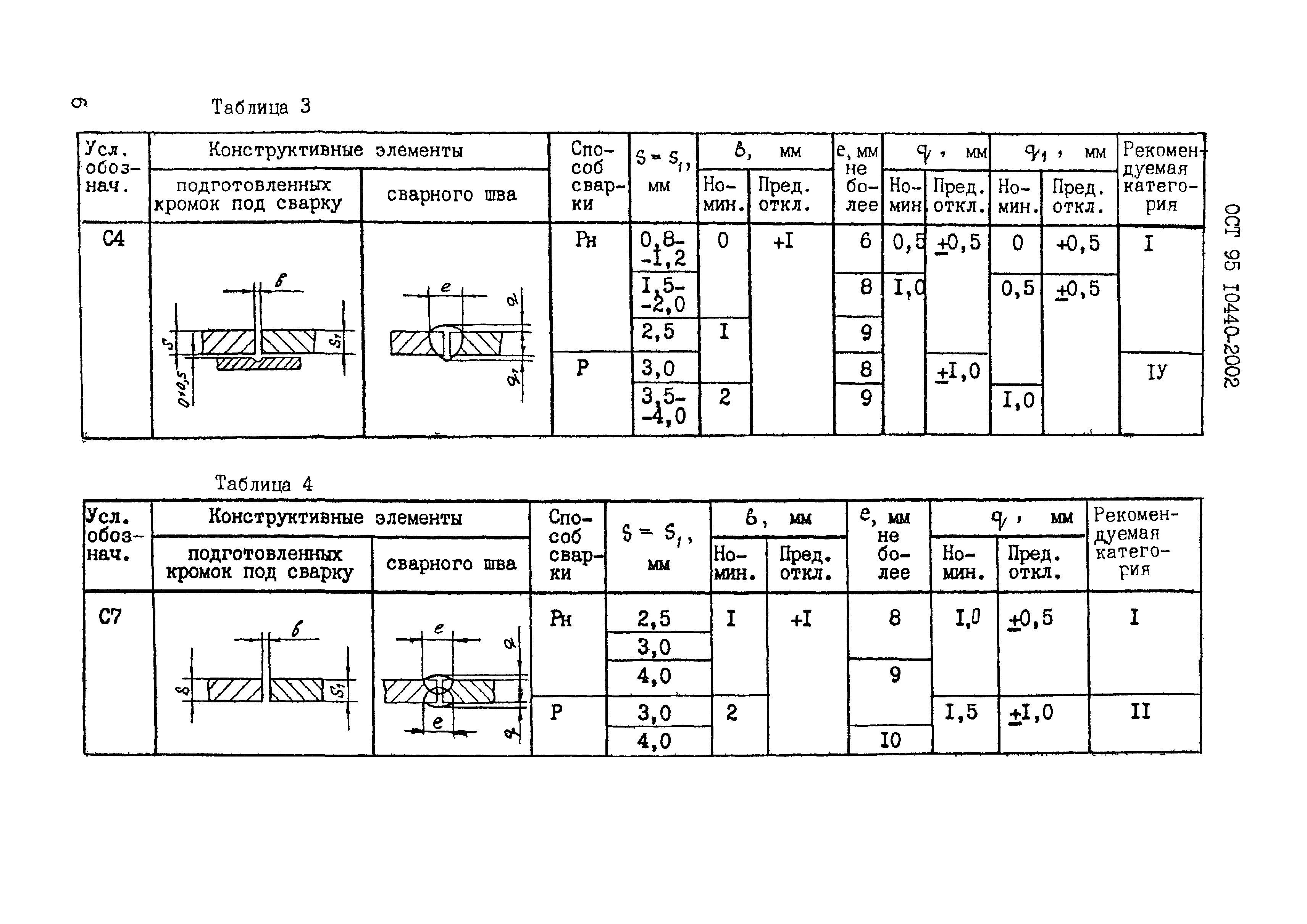 ОСТ 95 10440-2002