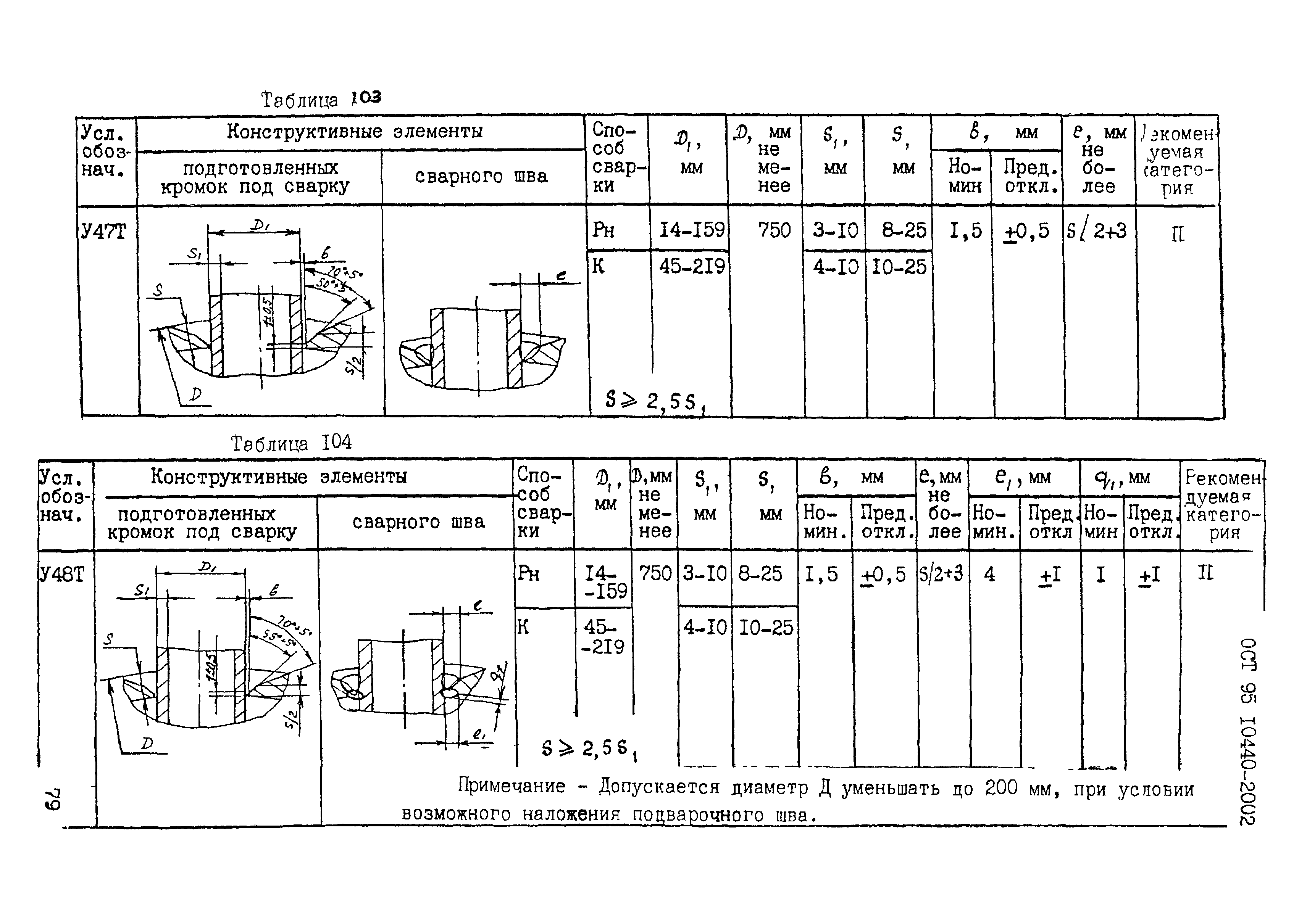 ОСТ 95 10440-2002