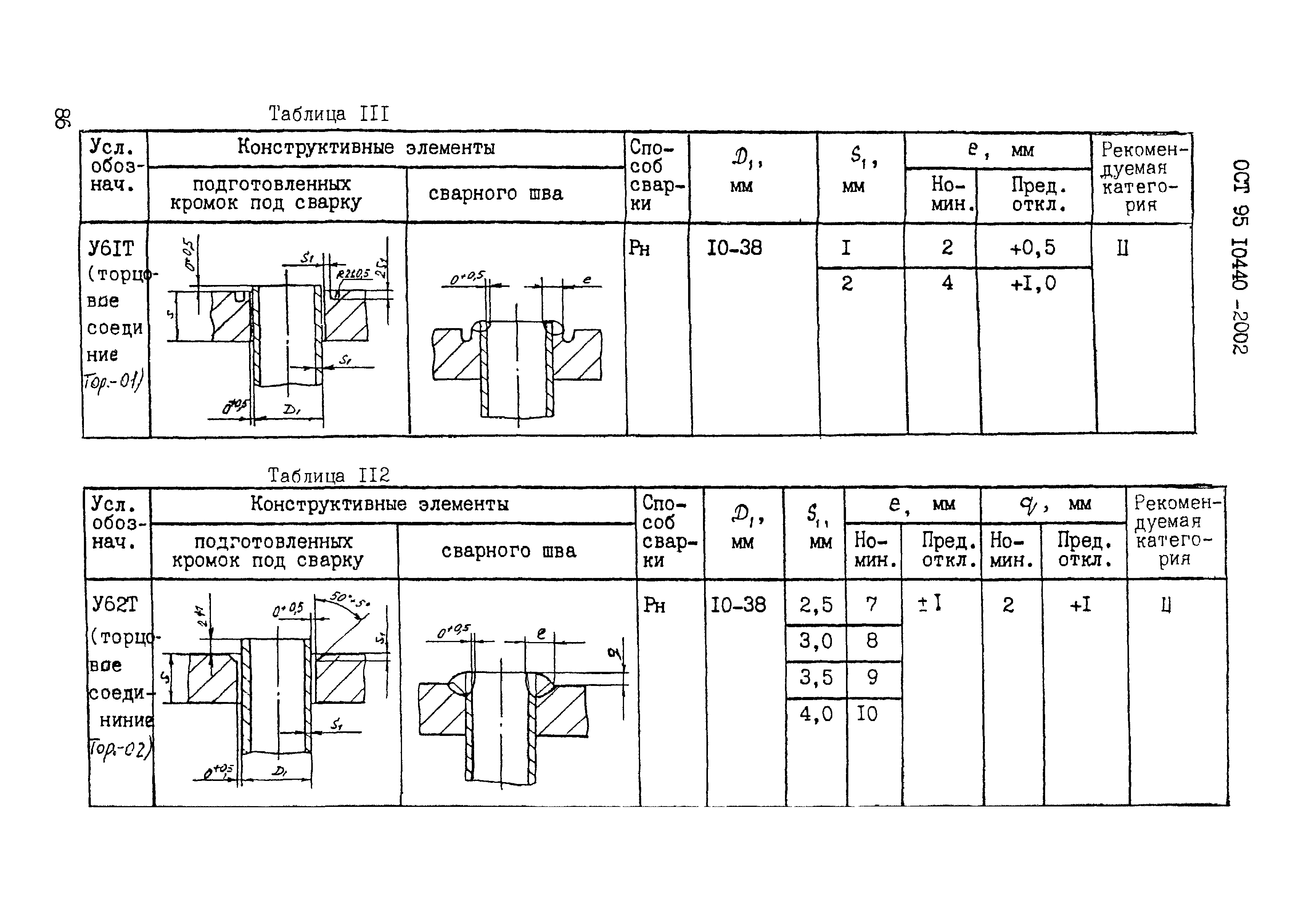 ОСТ 95 10440-2002