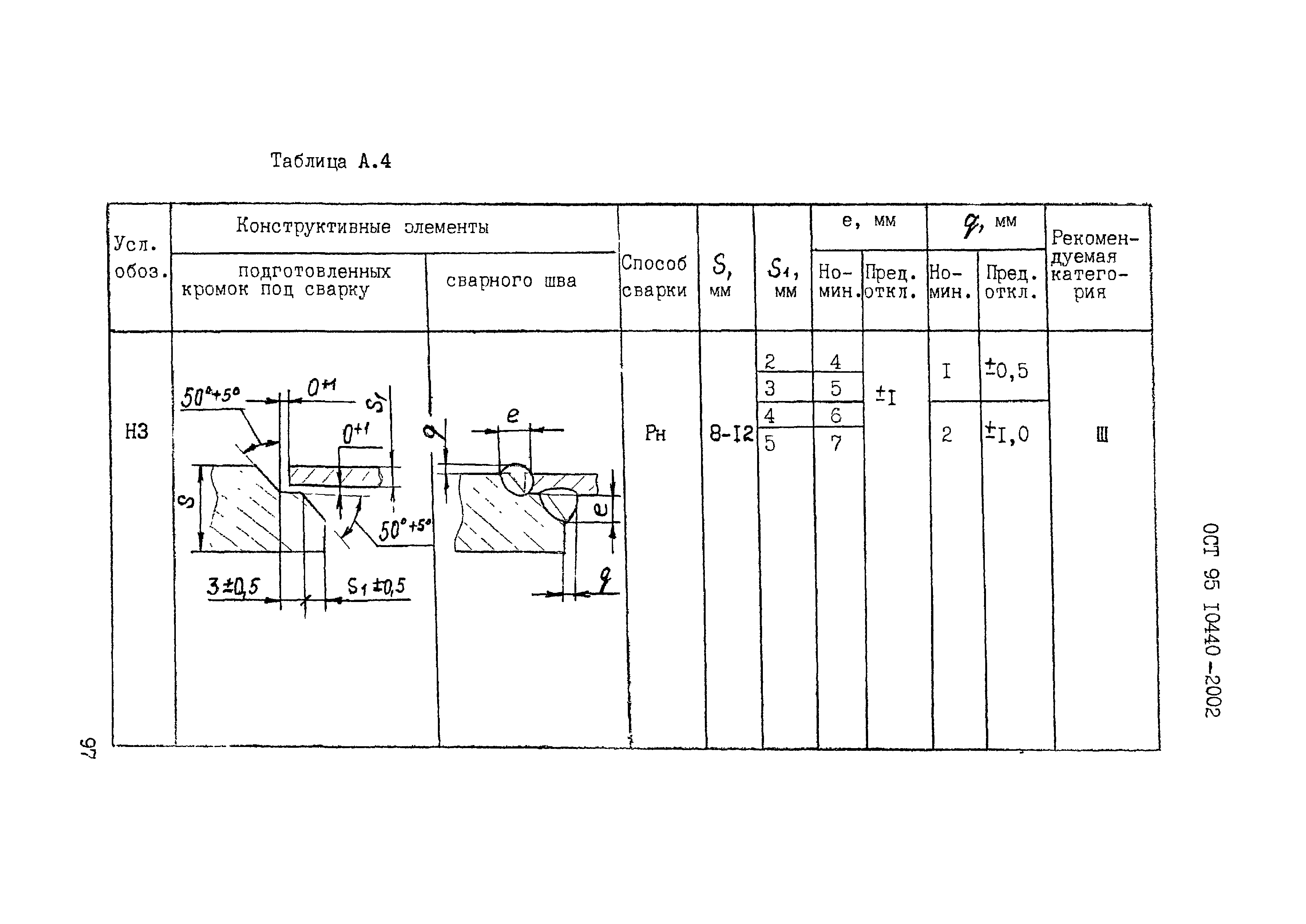 ОСТ 95 10440-2002