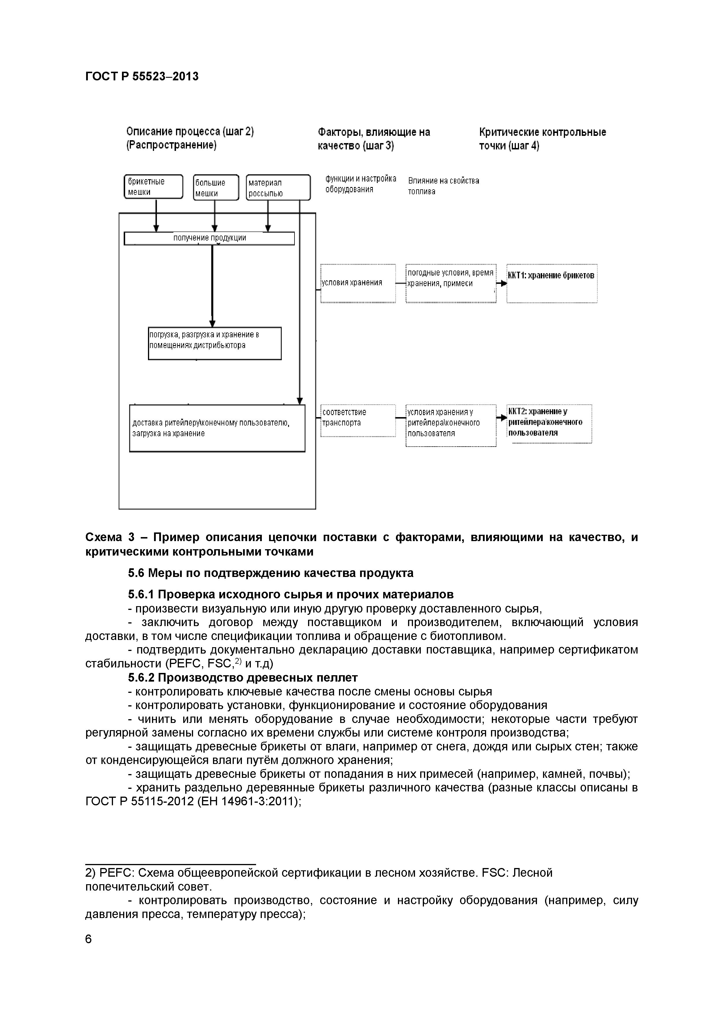 ГОСТ Р 55523-2013
