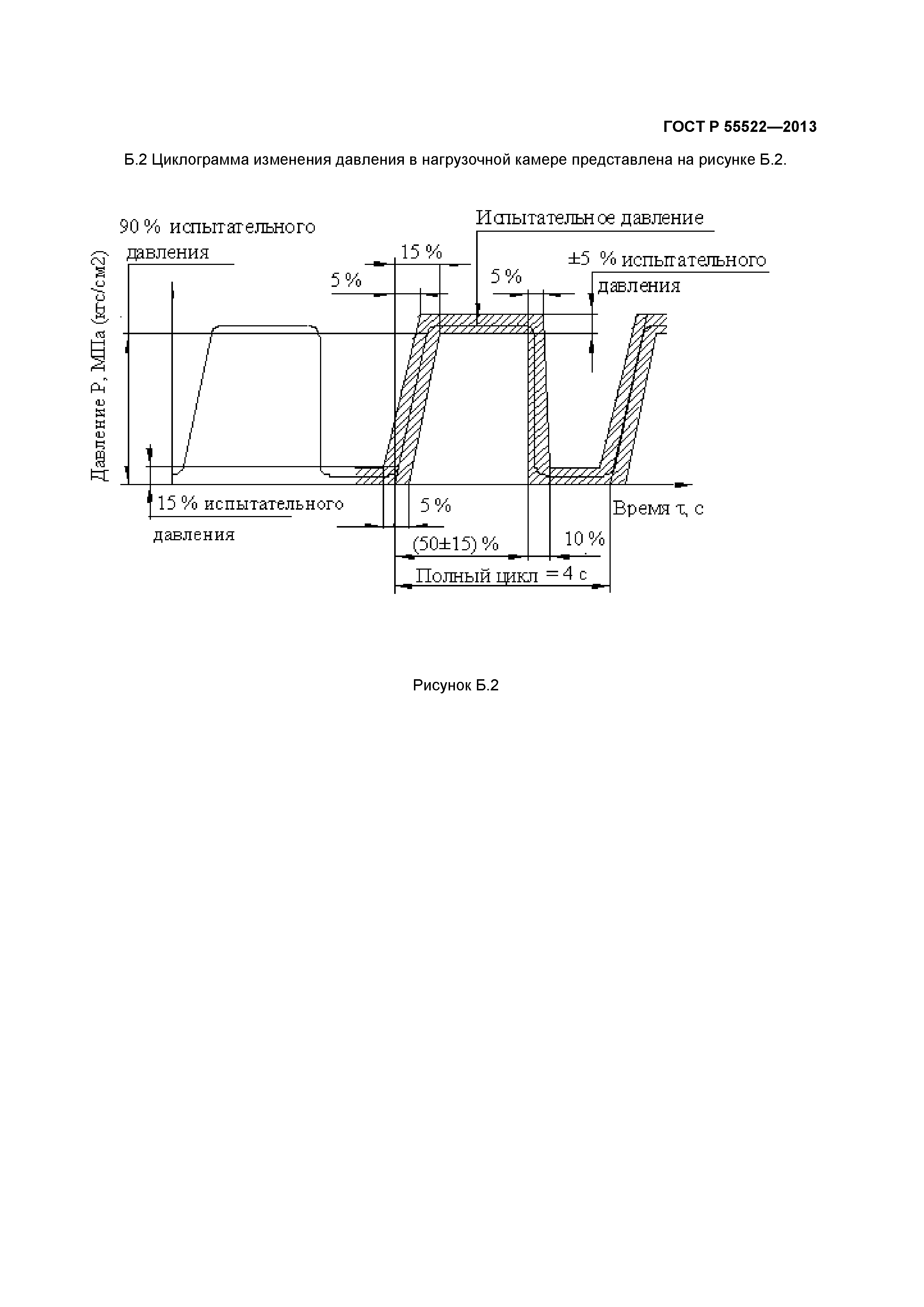 ГОСТ Р 55522-2013