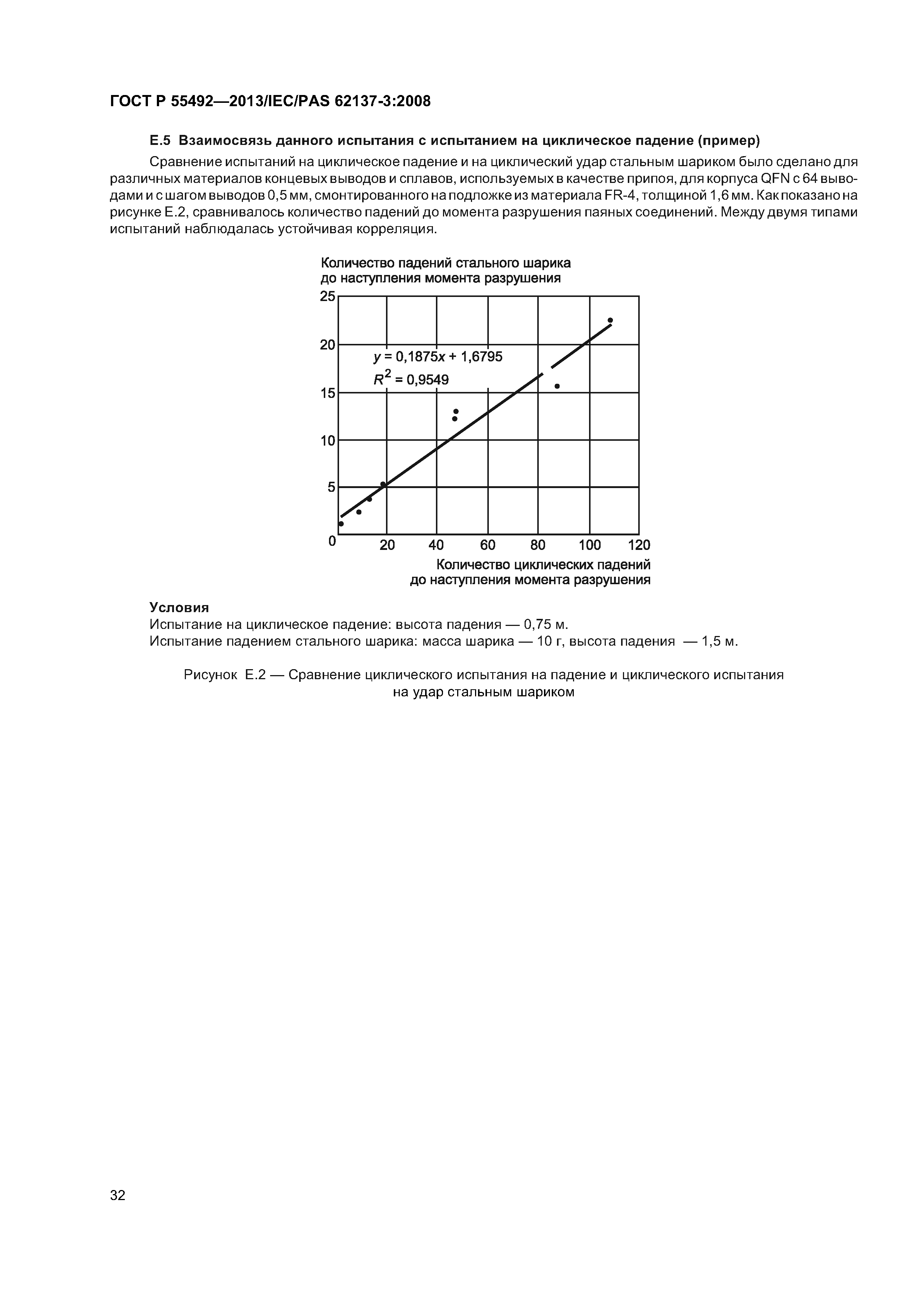 ГОСТ Р 55492-2013
