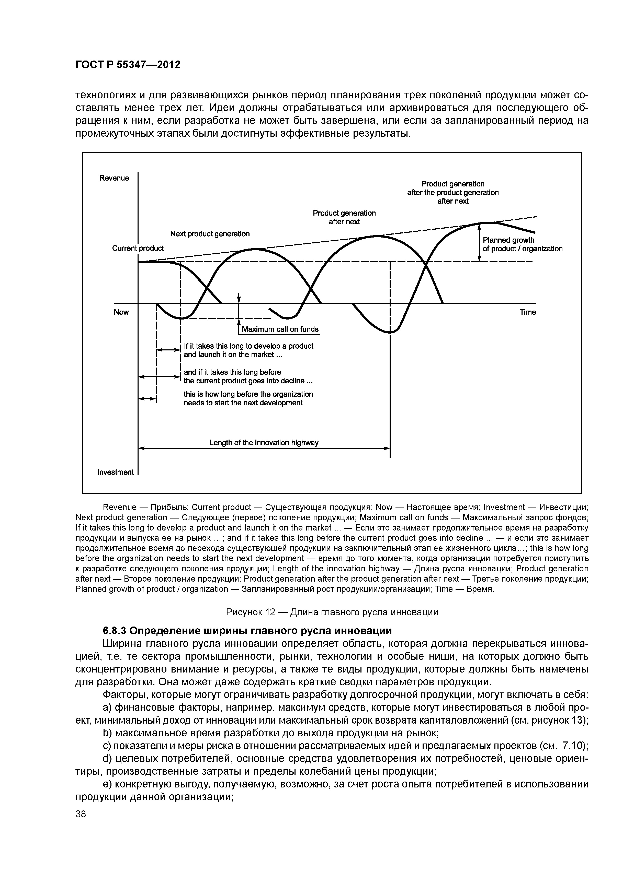 ГОСТ Р 55347-2012