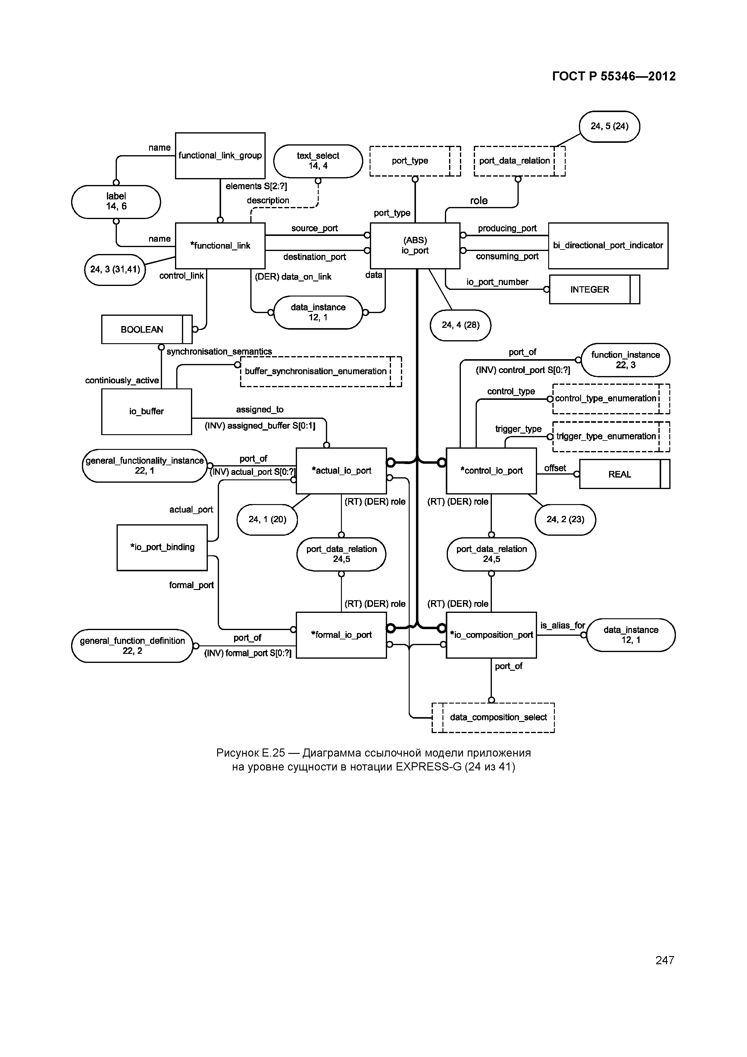 ГОСТ Р 55346-2012