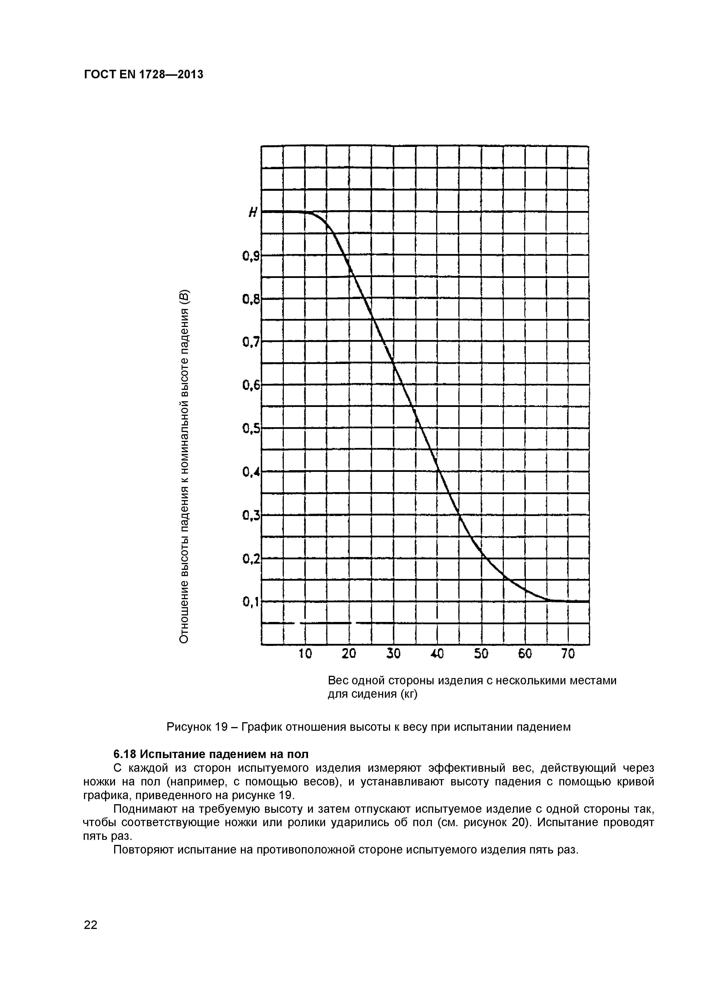 ГОСТ EN 1728-2013