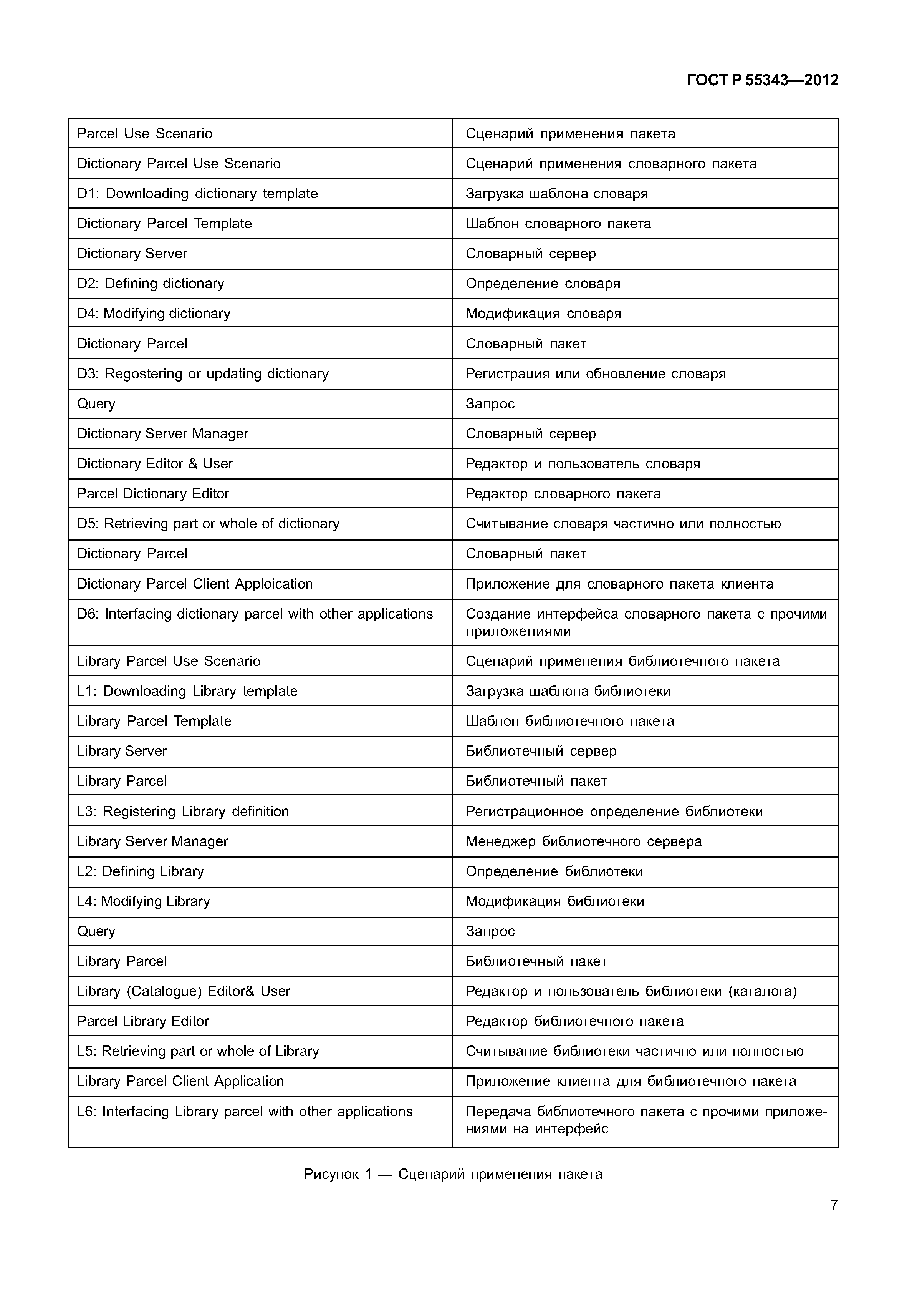 ГОСТ Р 55343-2012