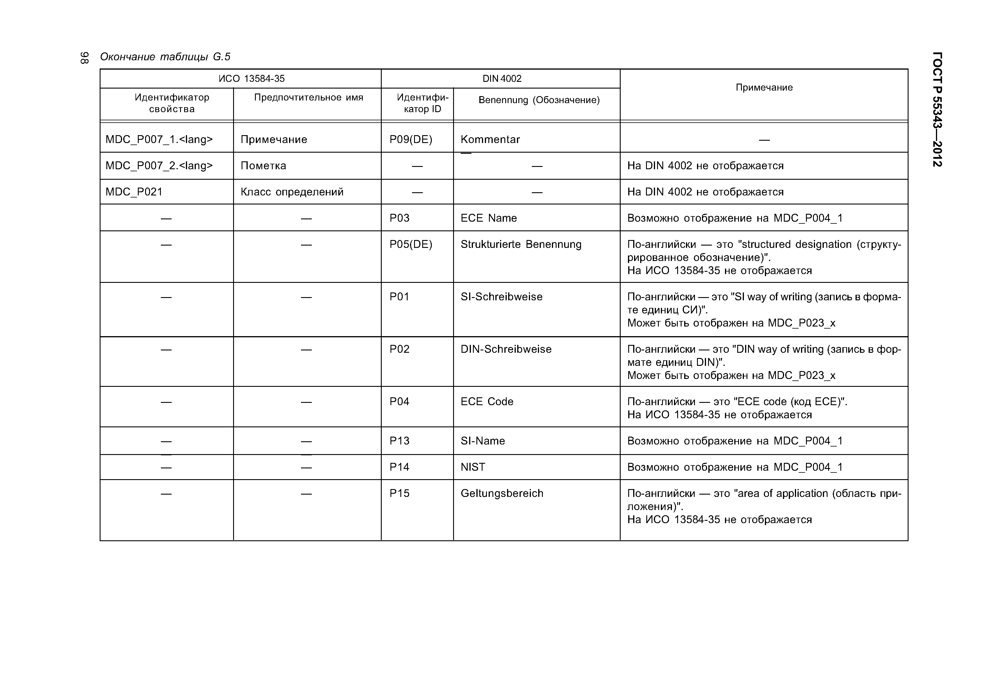 ГОСТ Р 55343-2012