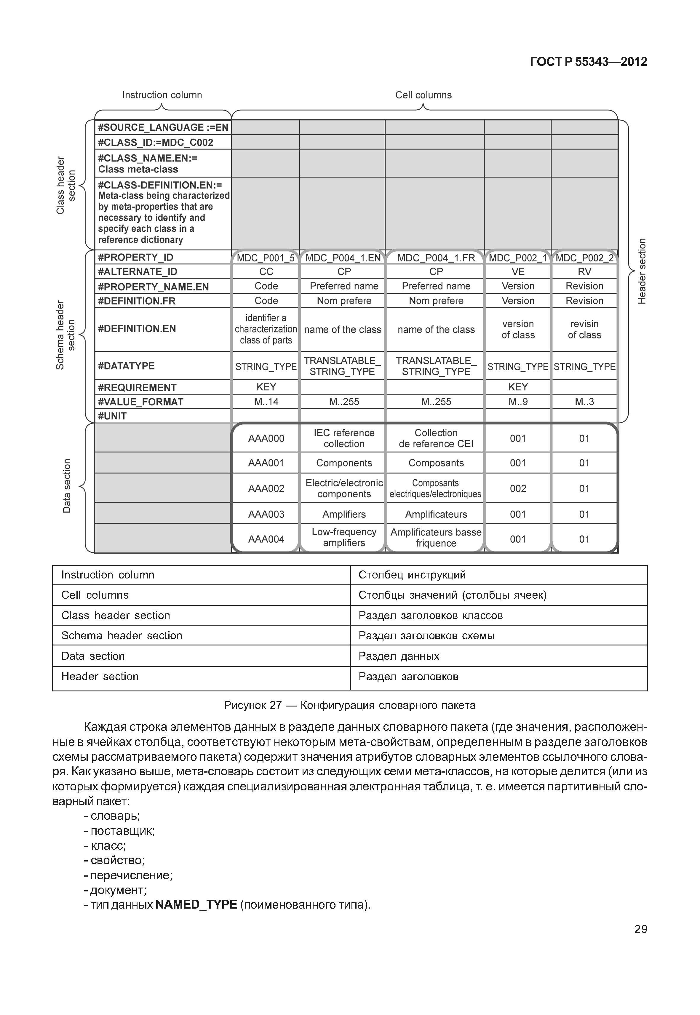 ГОСТ Р 55343-2012