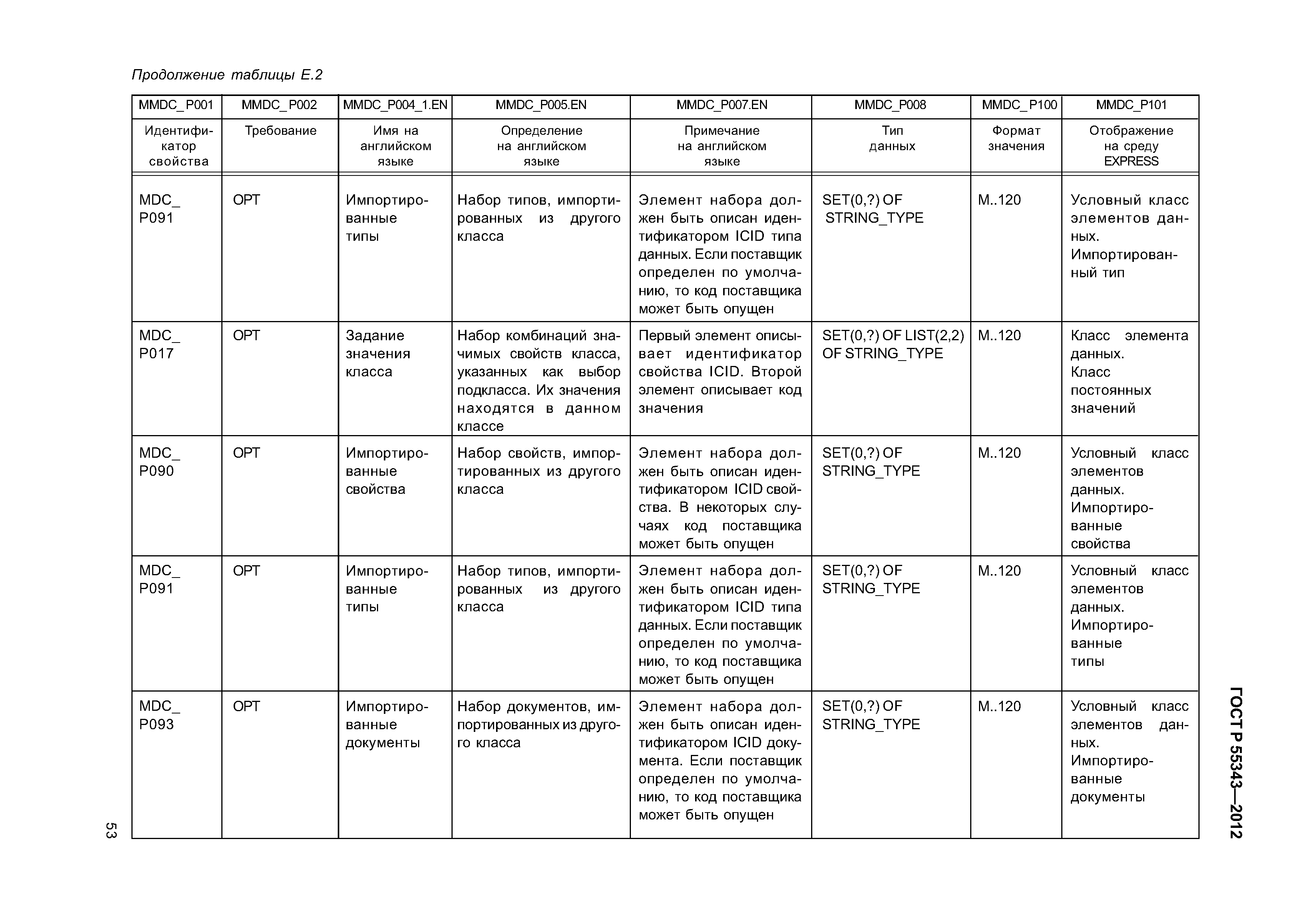 ГОСТ Р 55343-2012
