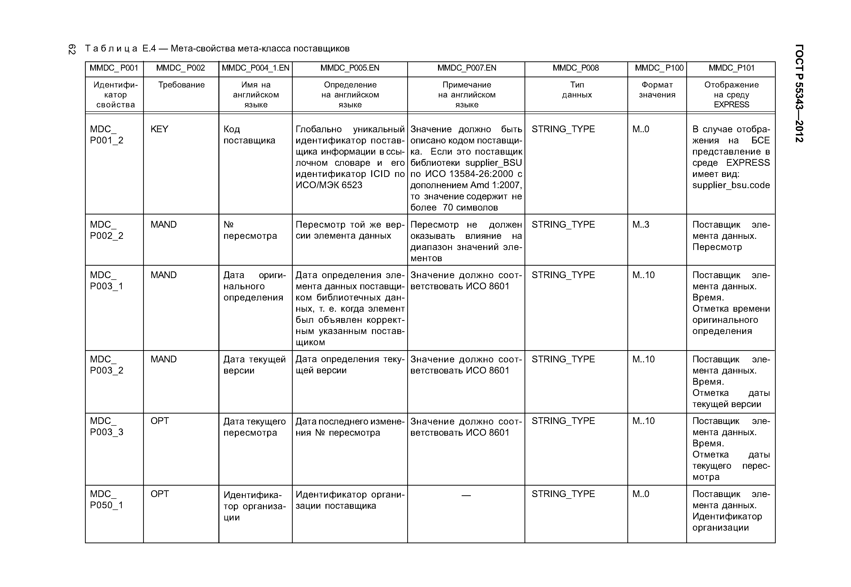 ГОСТ Р 55343-2012