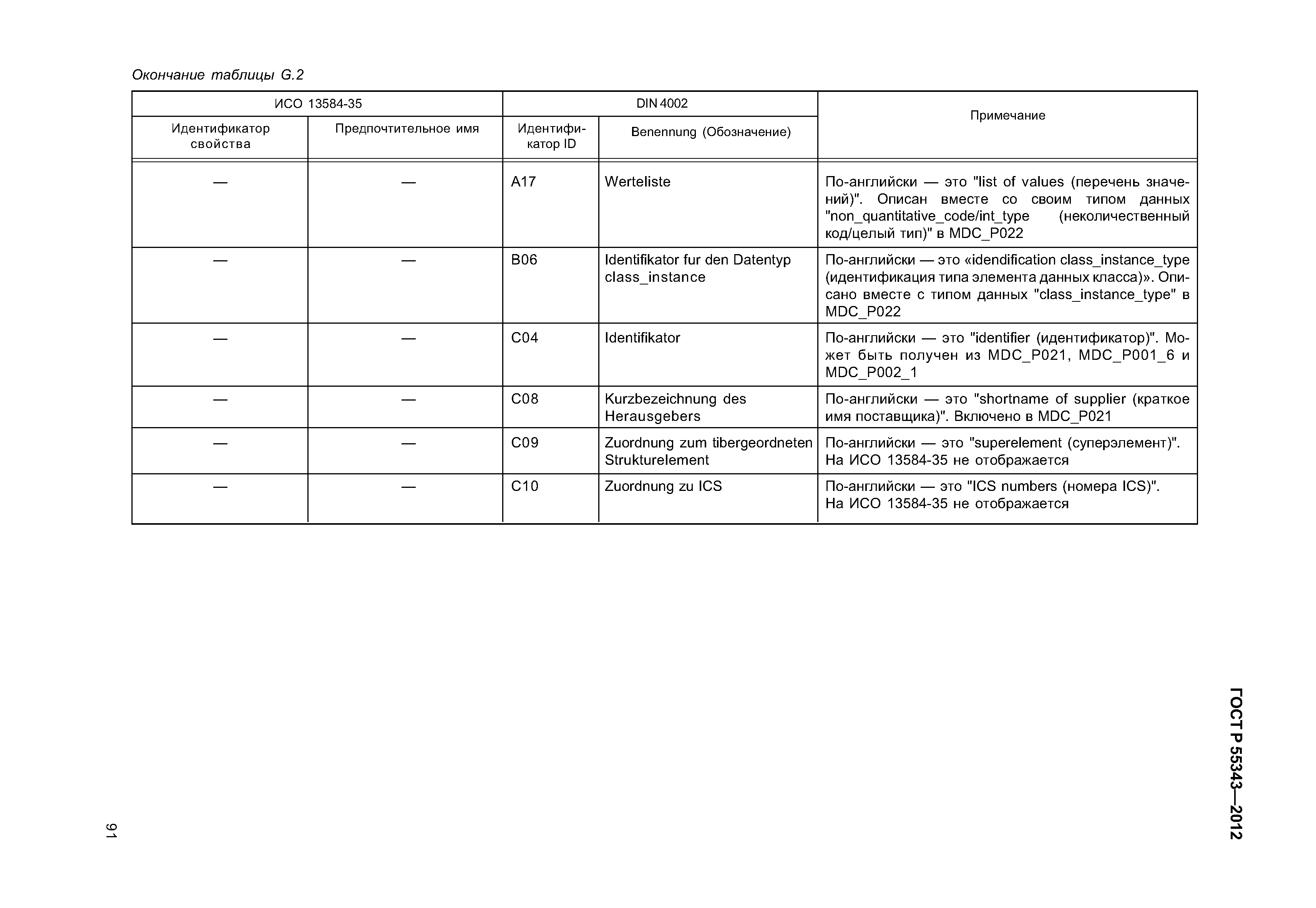 ГОСТ Р 55343-2012