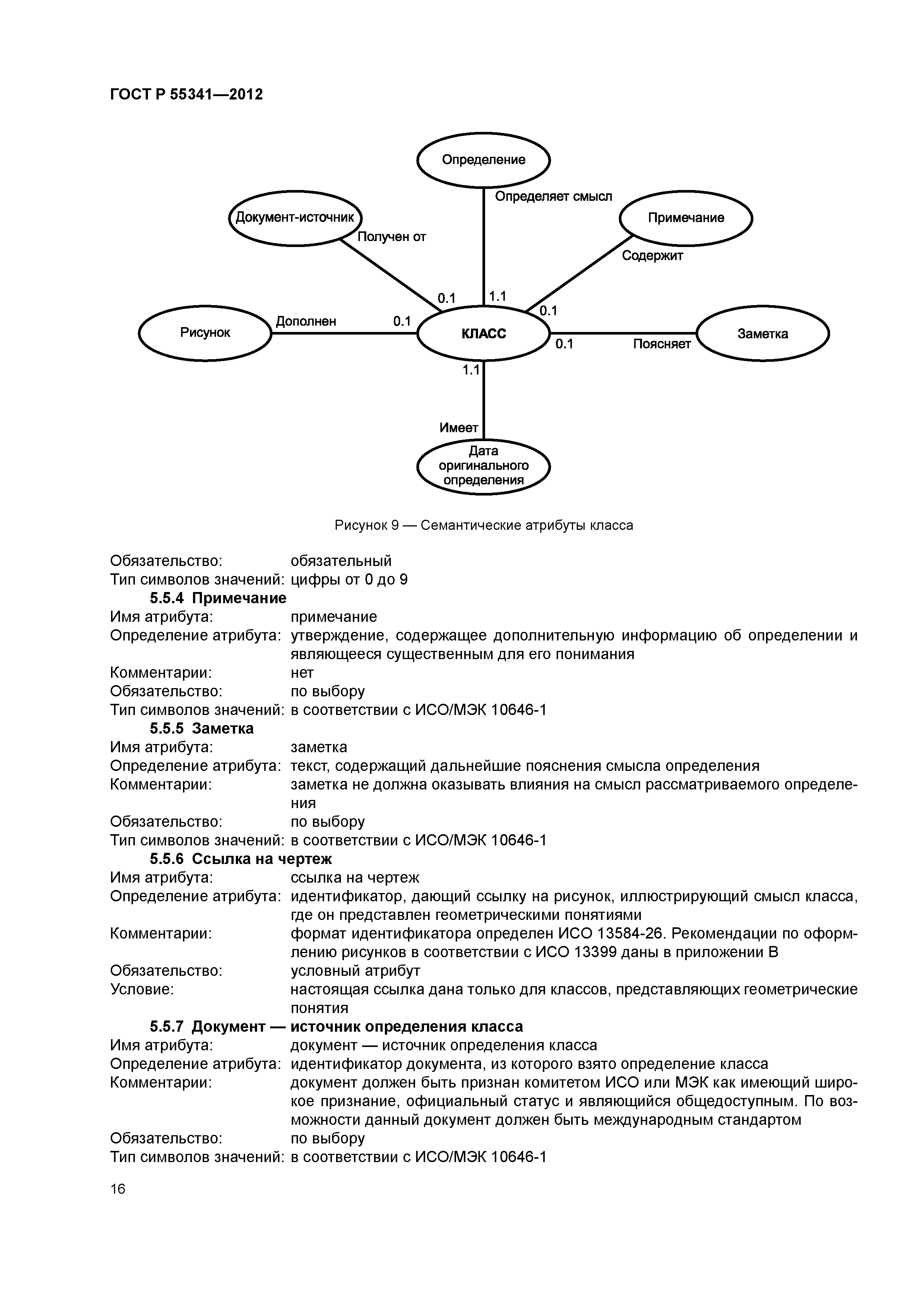 ГОСТ Р 55341-2012