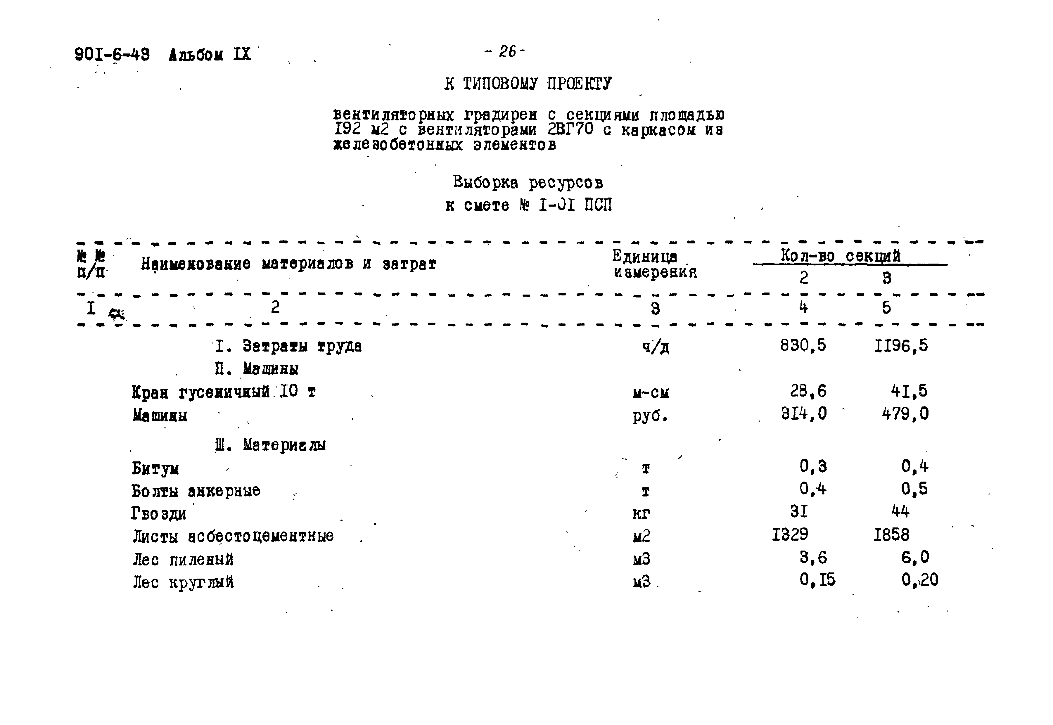 Типовой проект 901-6-43