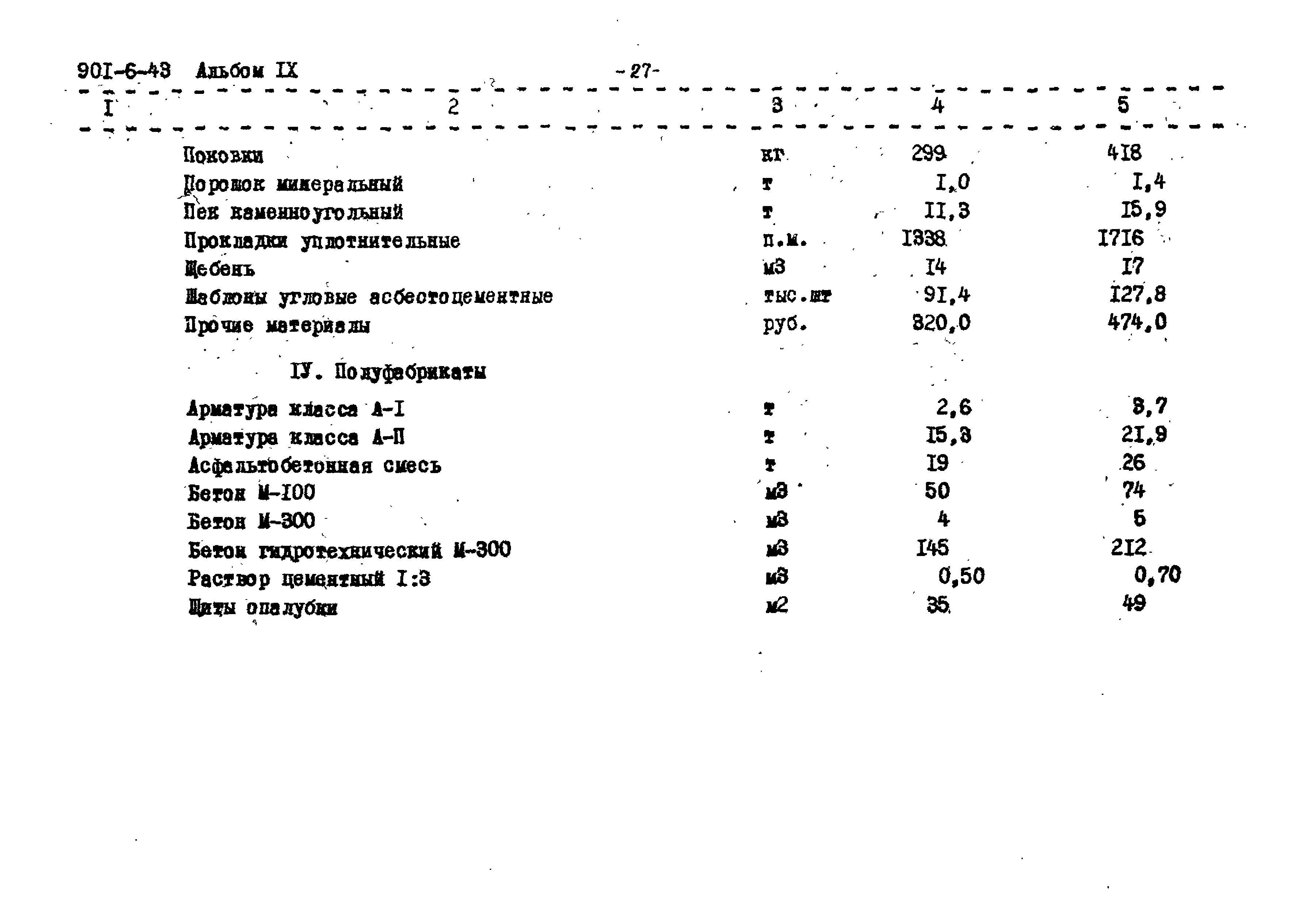 Типовой проект 901-6-43