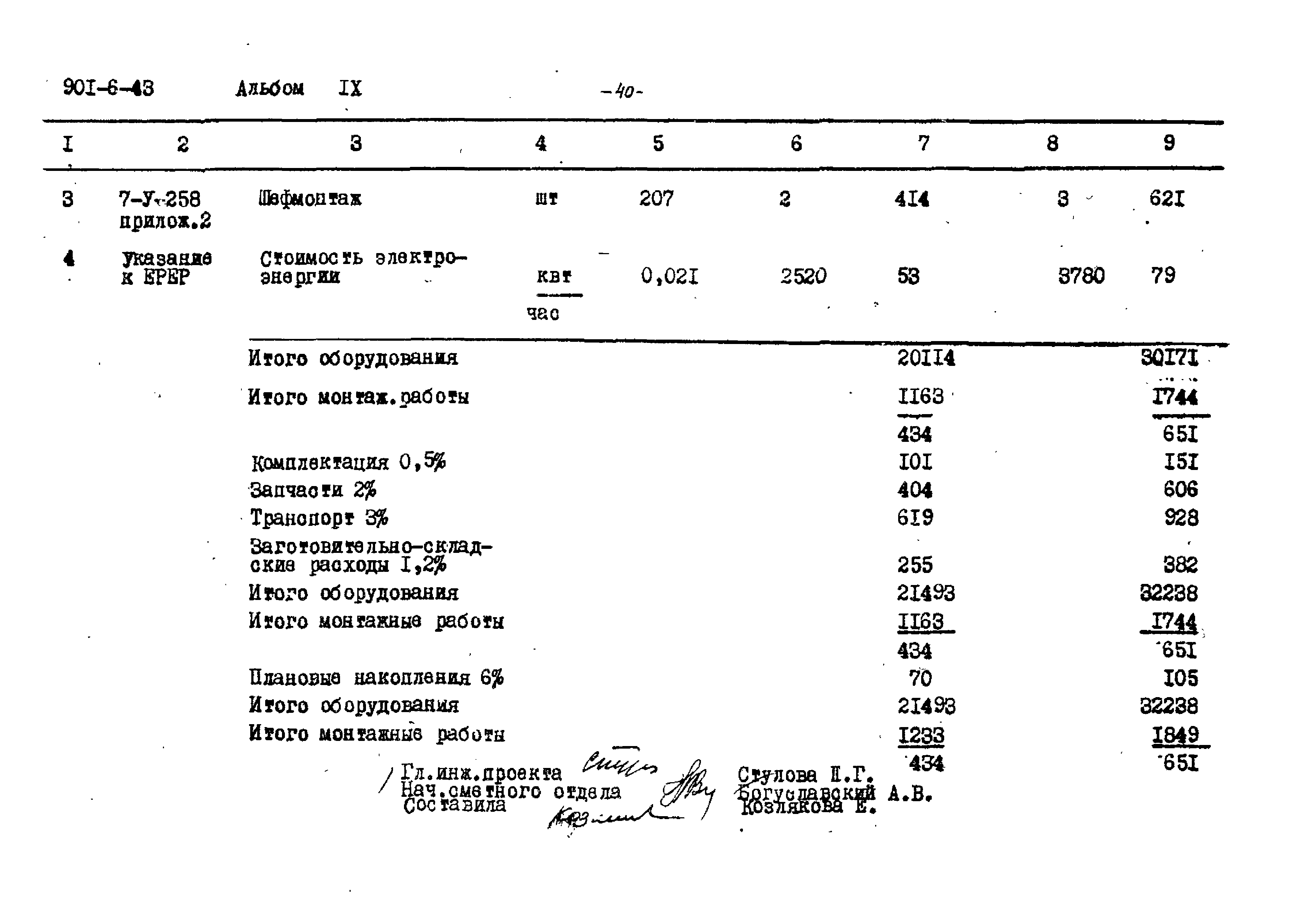 Типовой проект 901-6-43