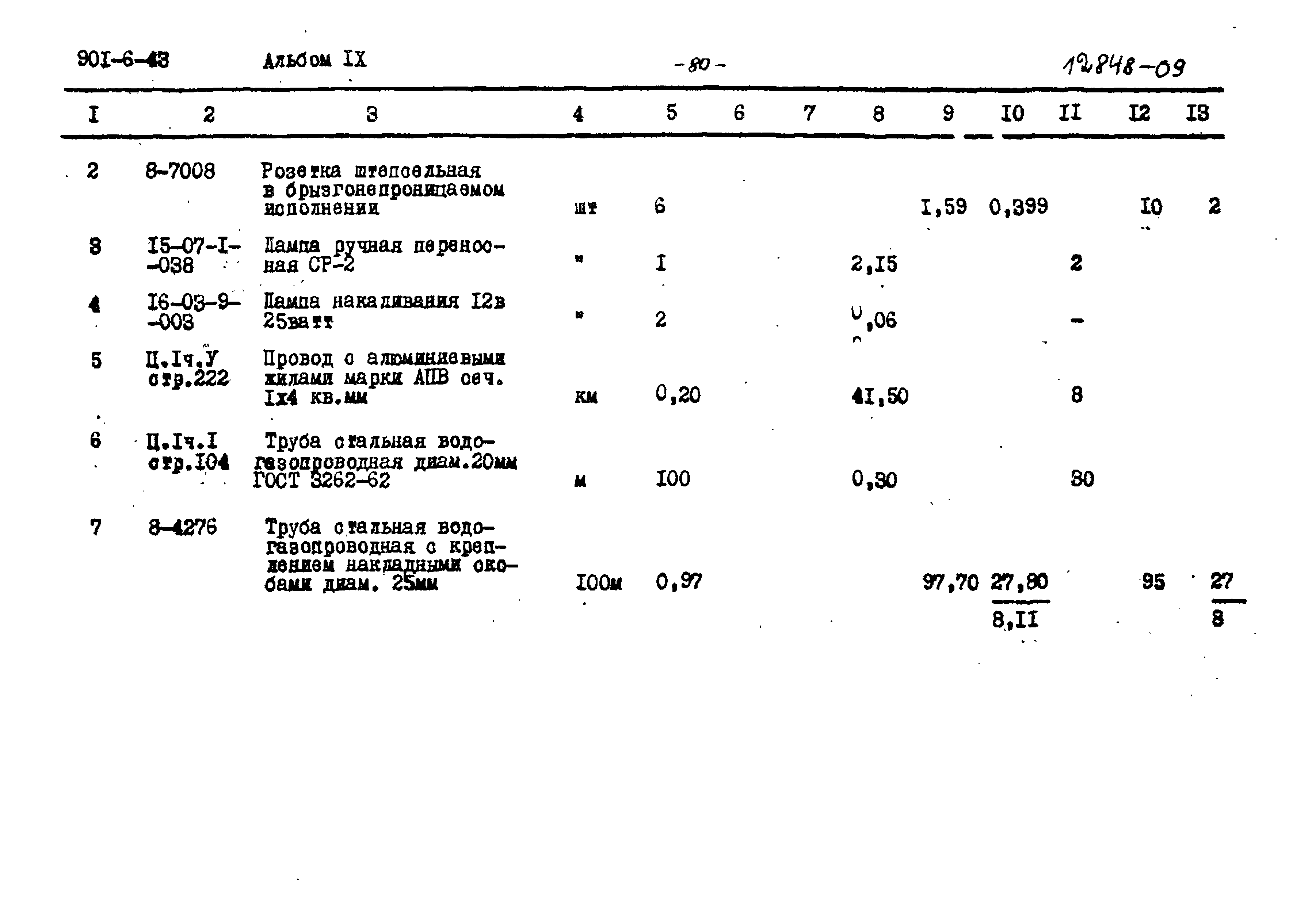 Типовой проект 901-6-43