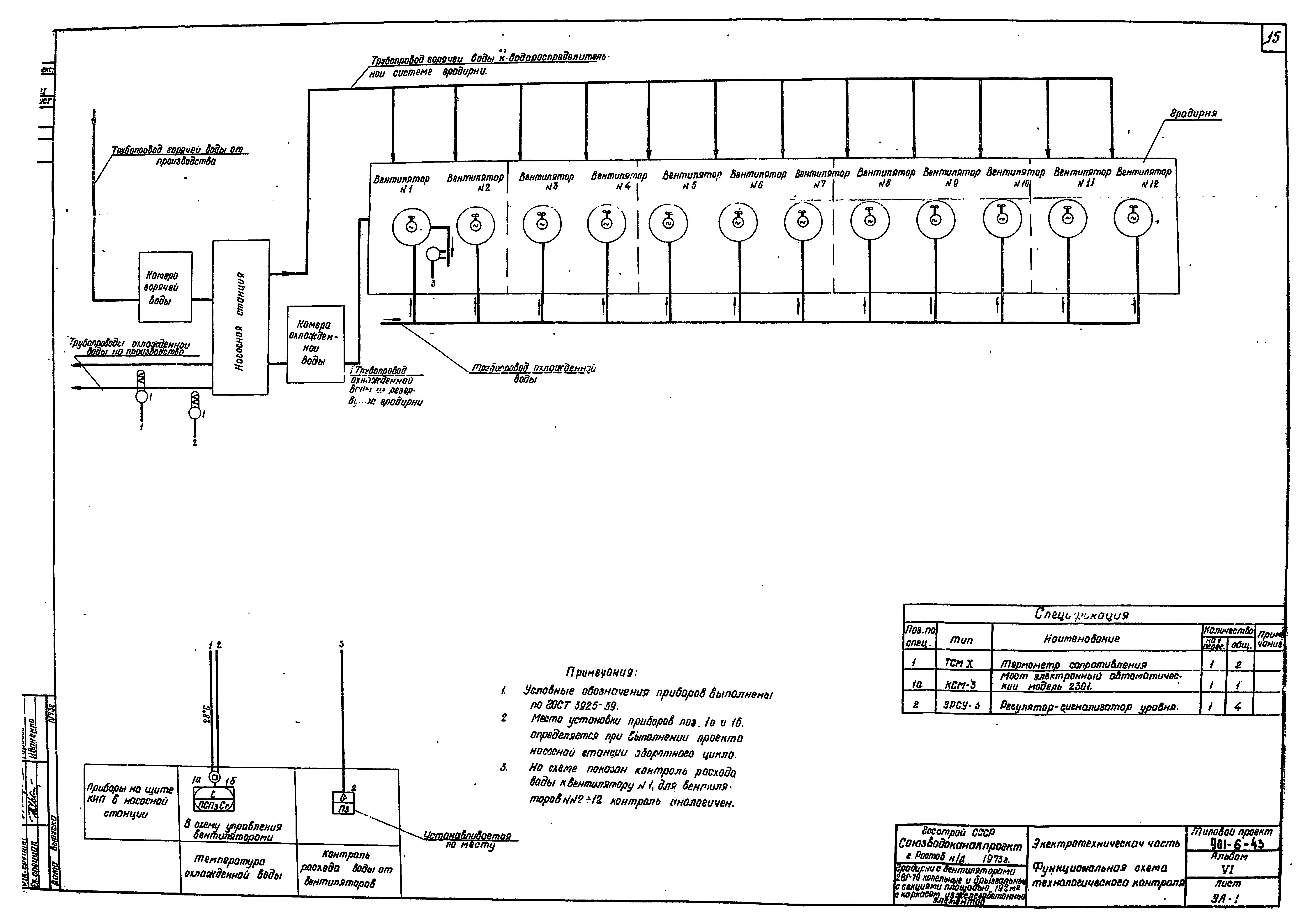 Типовой проект 901-6-43