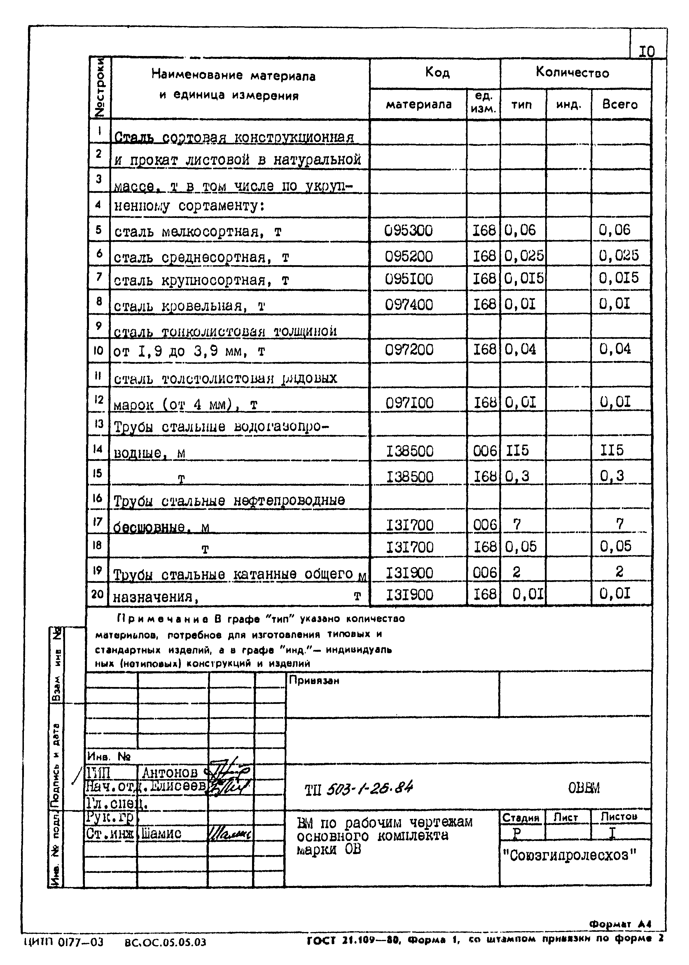 Типовой проект 503-1-26.84