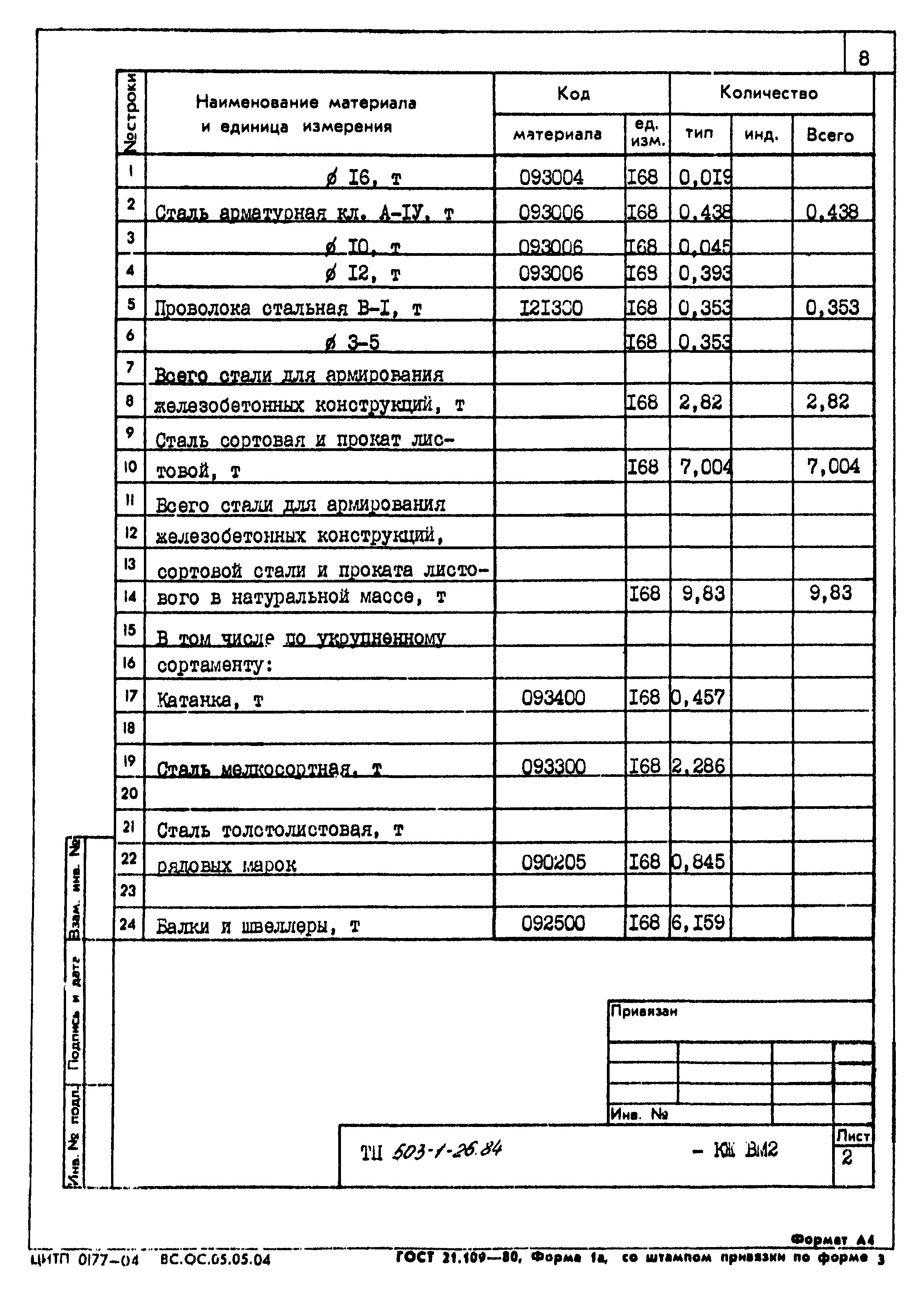 Типовой проект 503-1-26.84