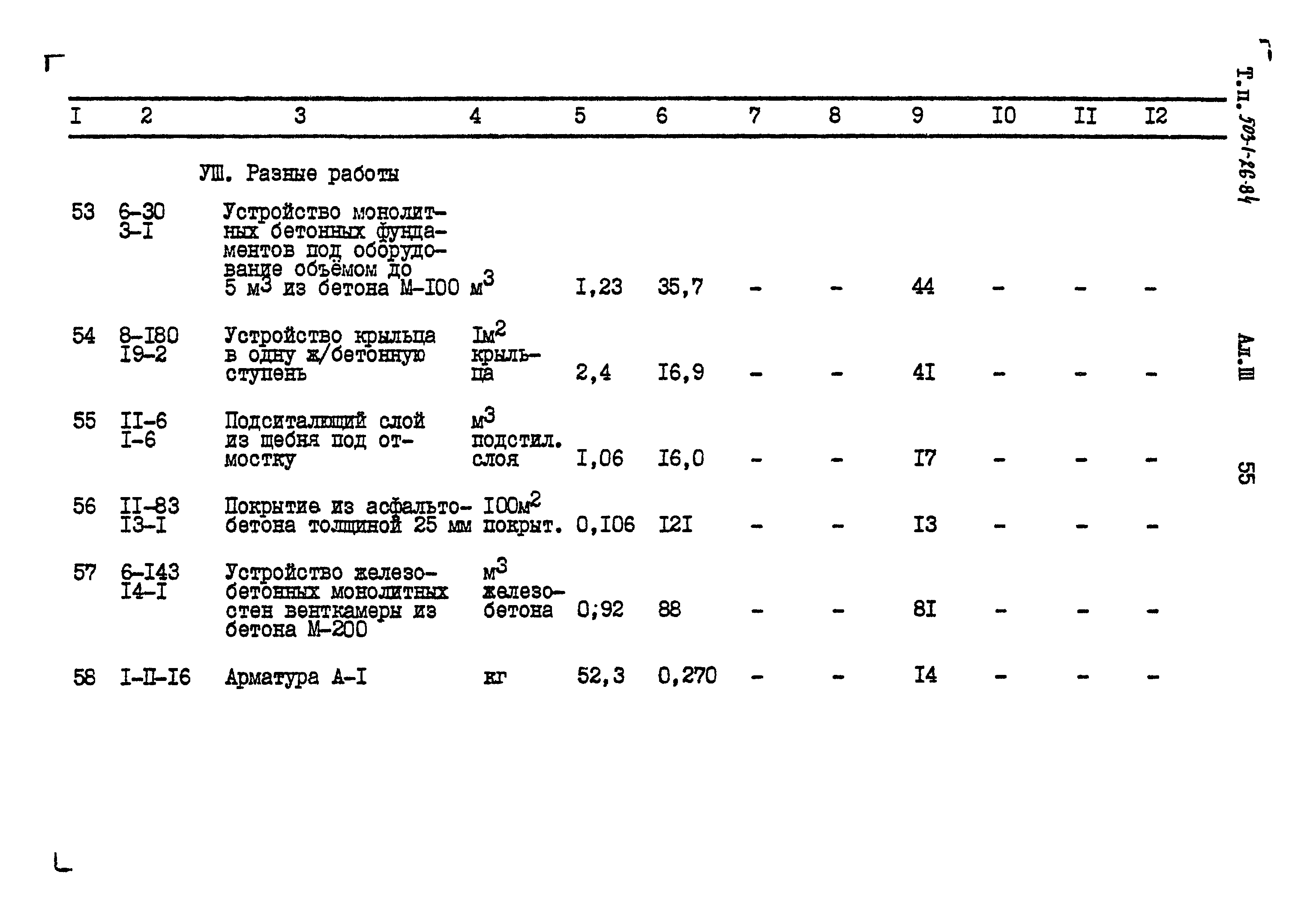 Типовой проект 503-1-26.84