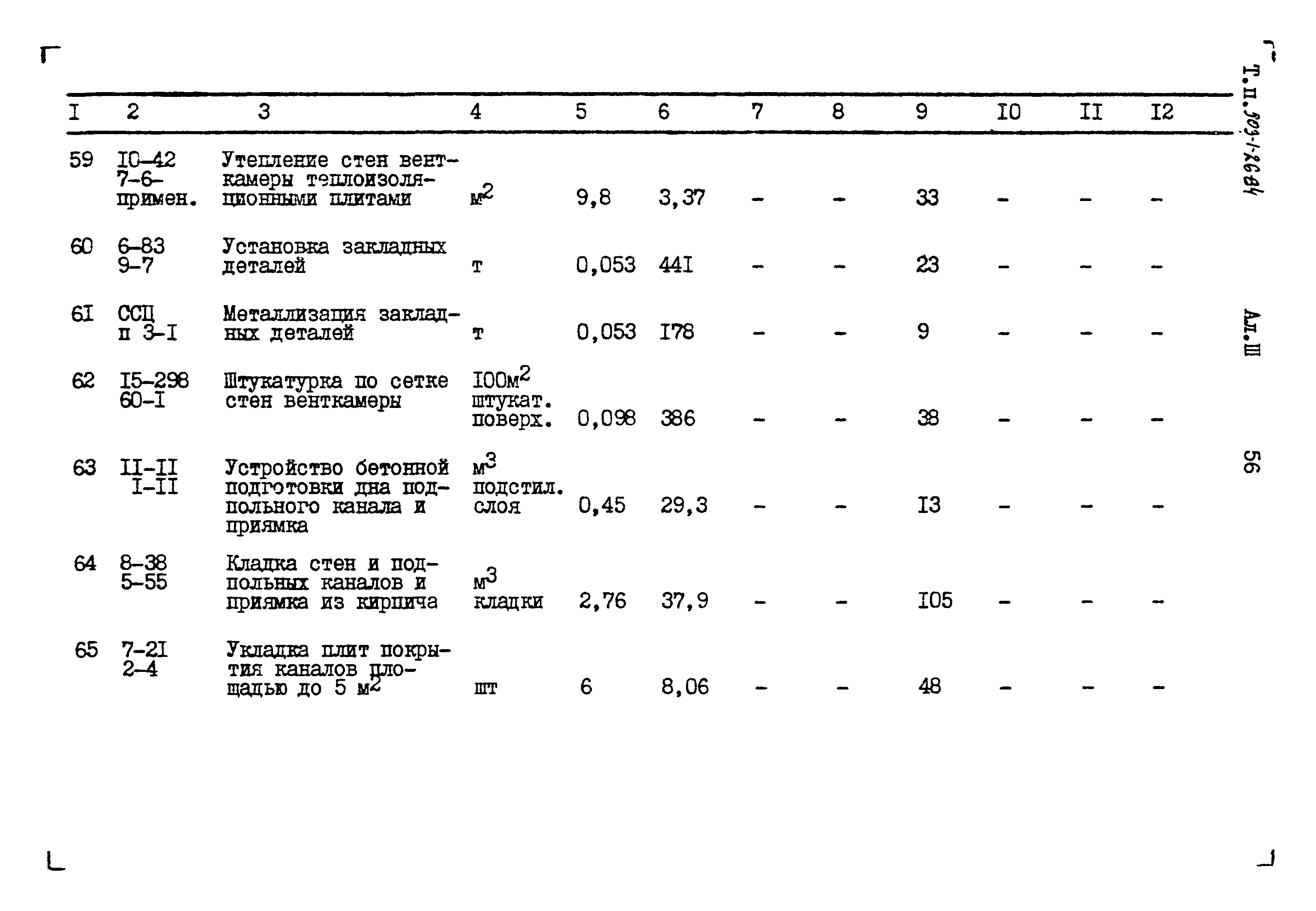 Типовой проект 503-1-26.84
