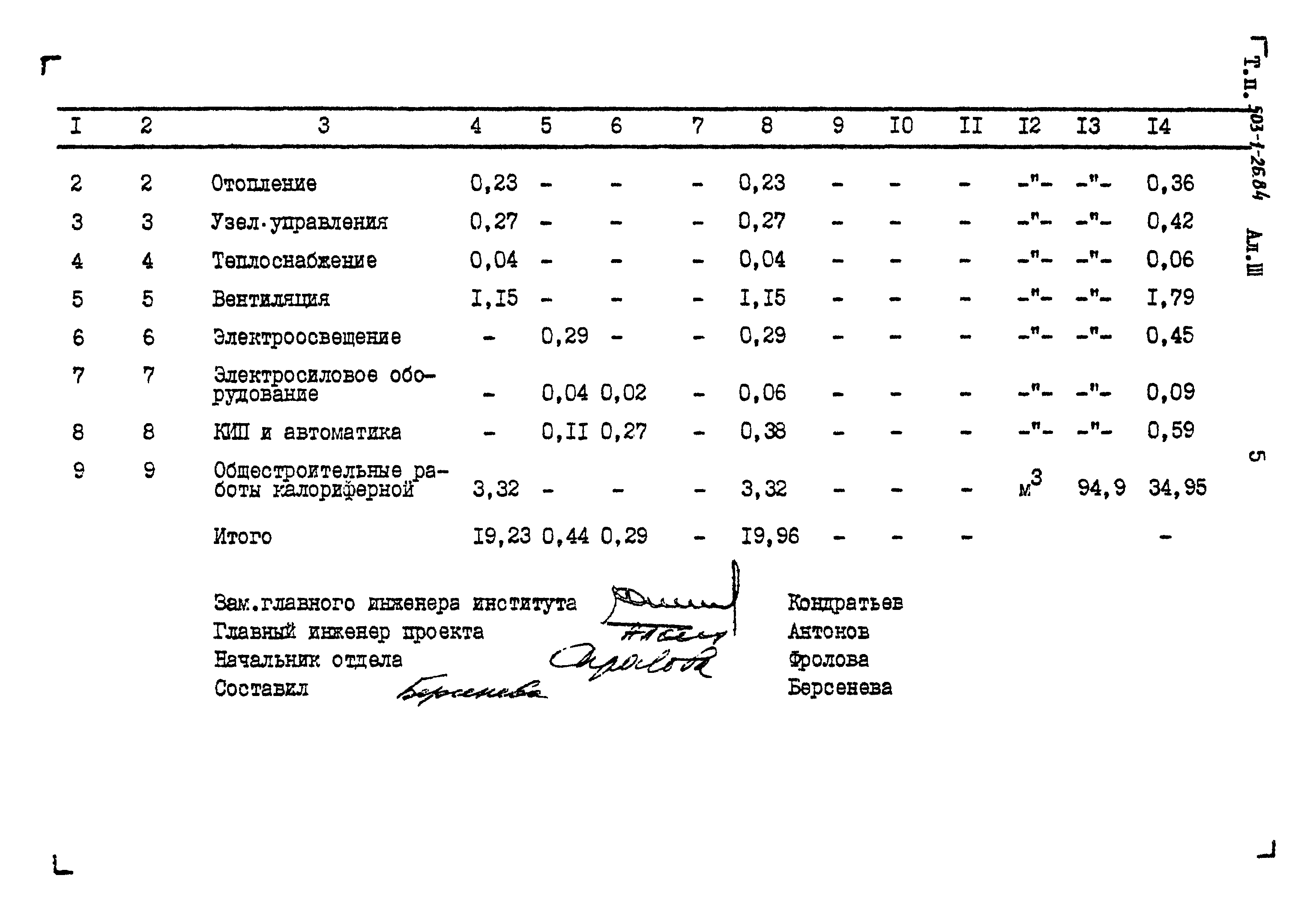 Типовой проект 503-1-26.84