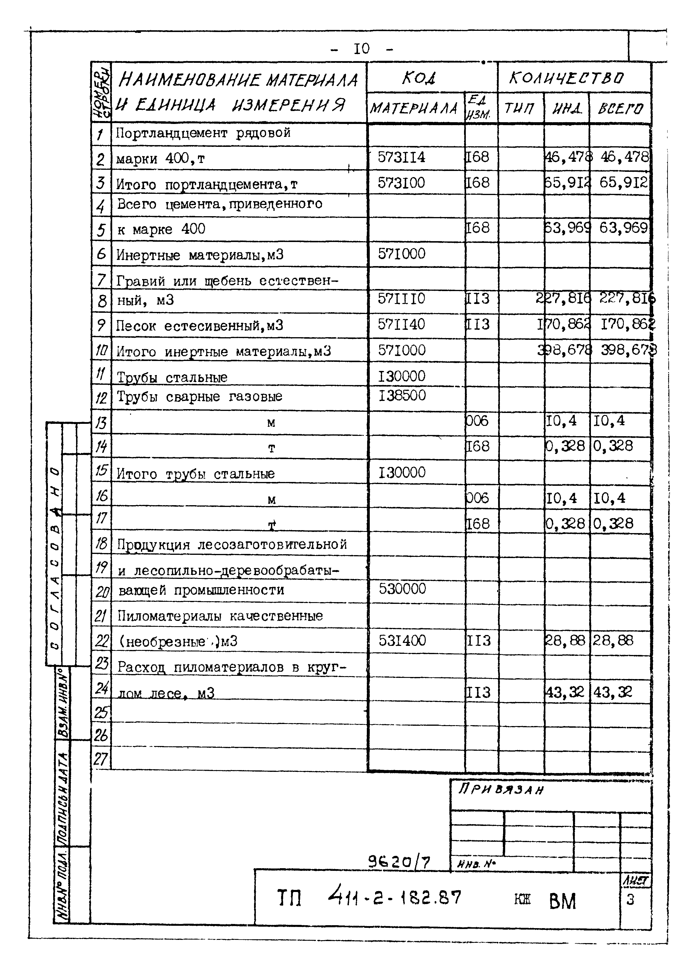 Типовой проект 411-2-182.87