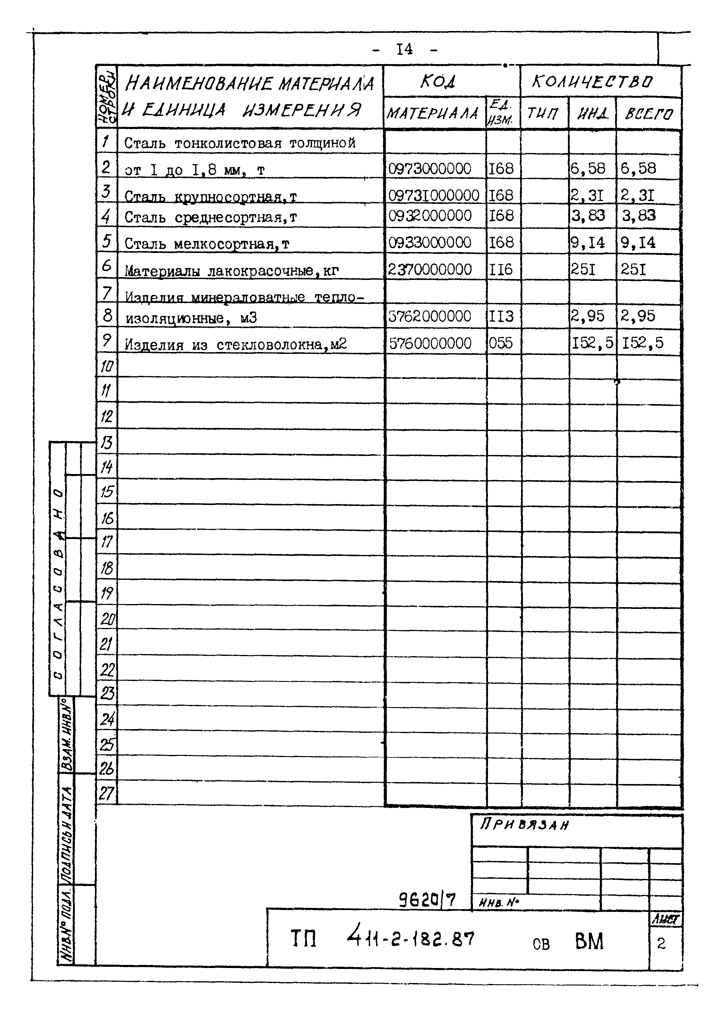Типовой проект 411-2-182.87