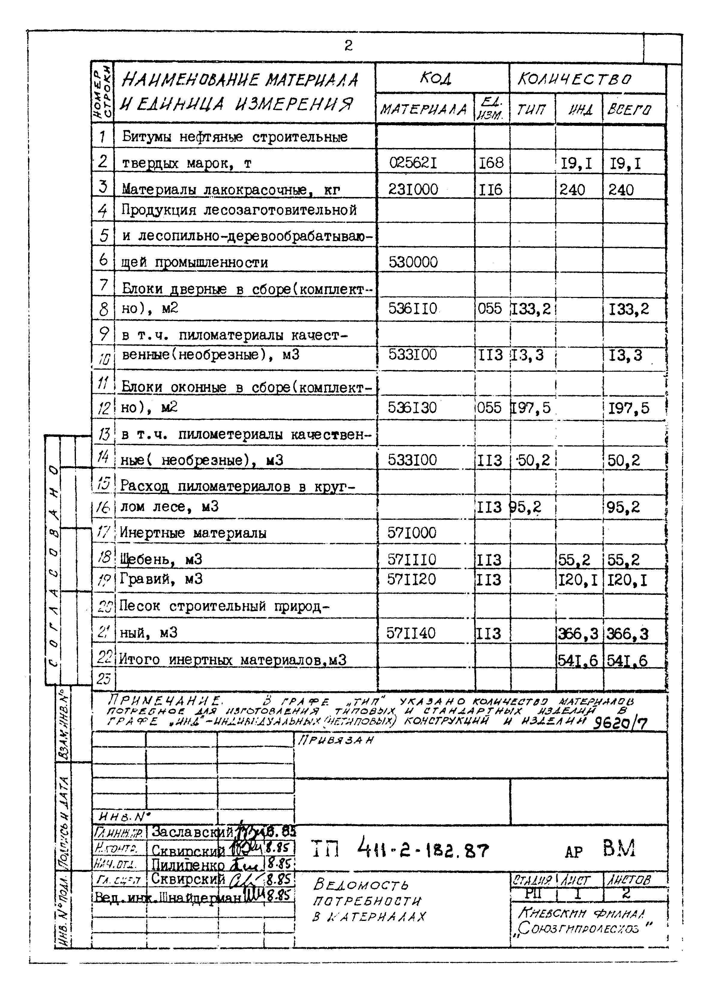 Типовой проект 411-2-182.87