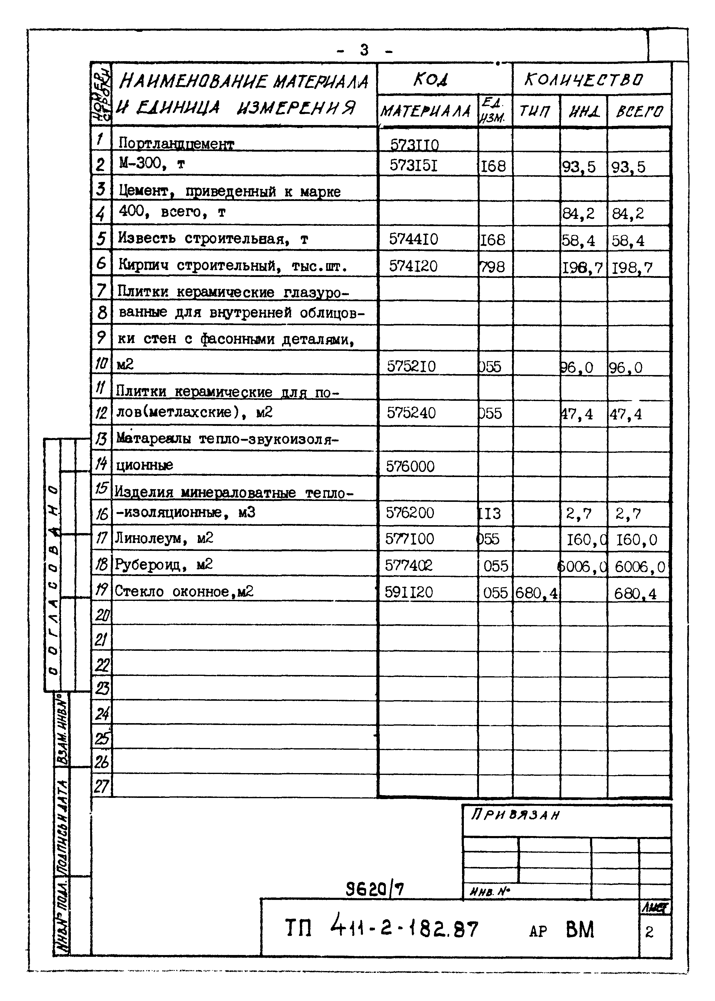 Типовой проект 411-2-182.87