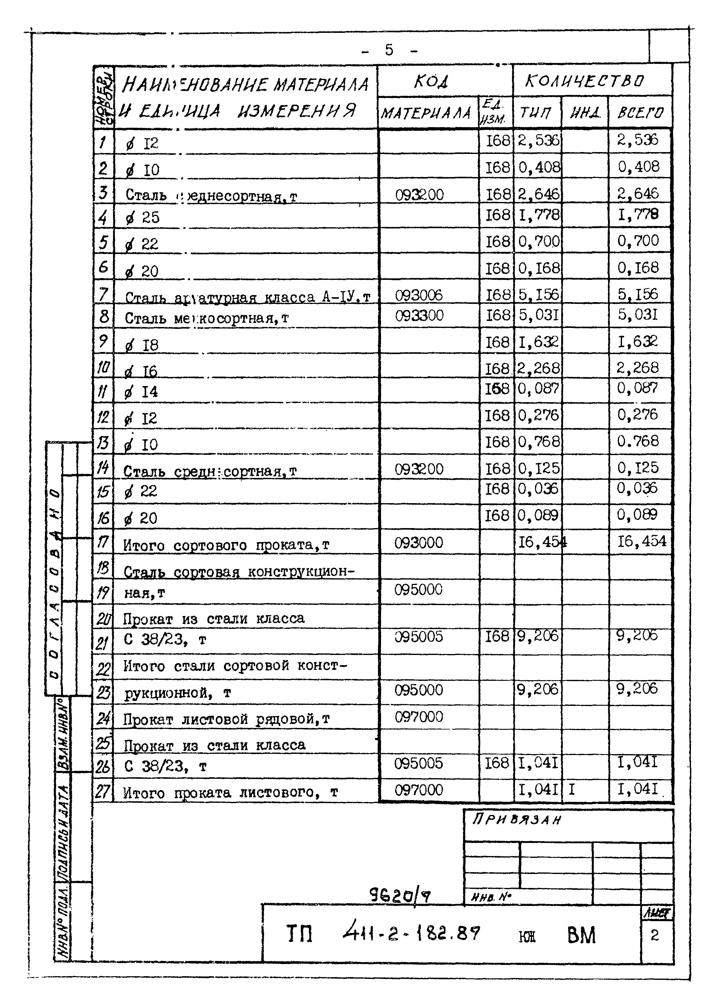 Типовой проект 411-2-182.87
