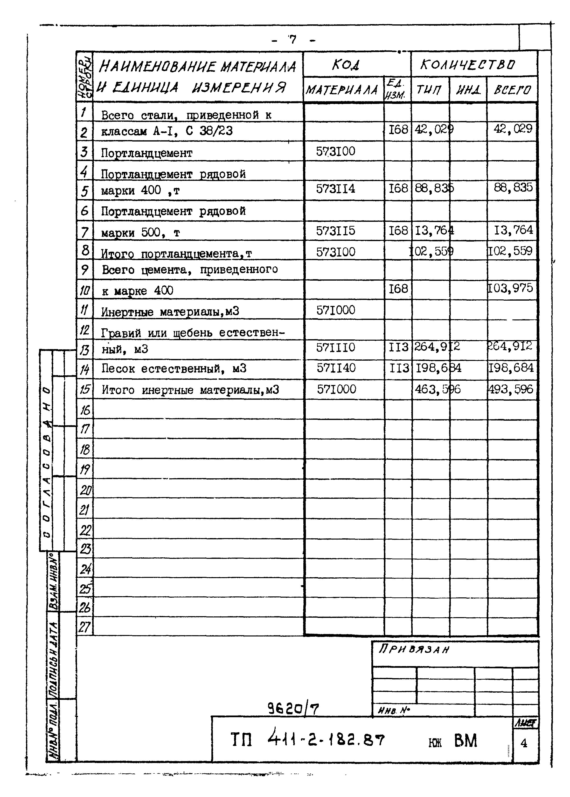 Типовой проект 411-2-182.87