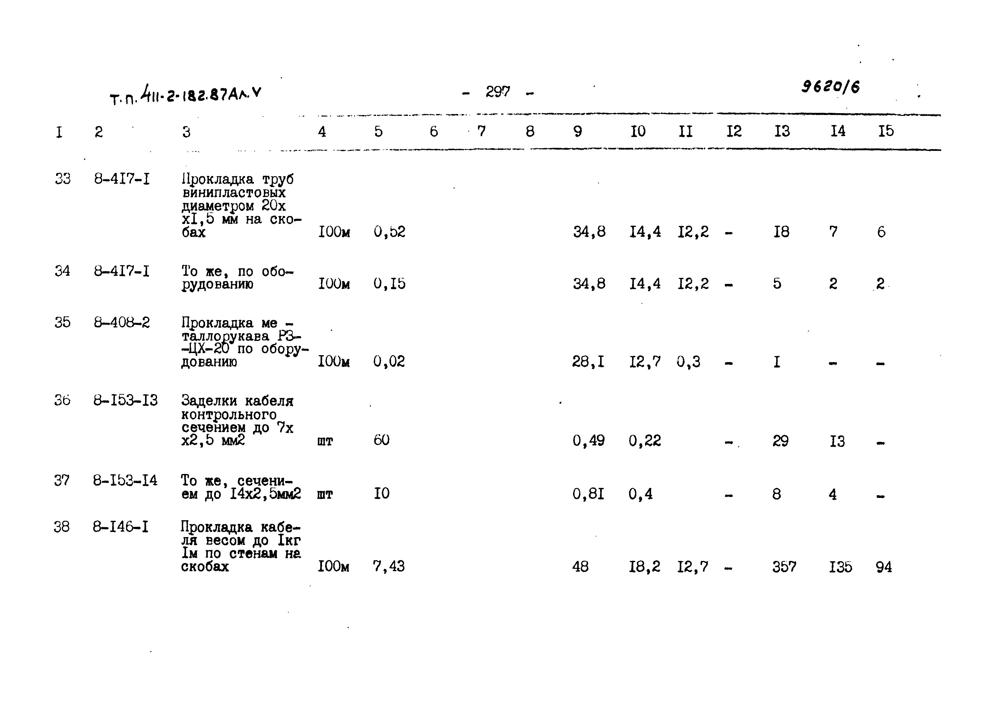 Типовой проект 411-2-182.87
