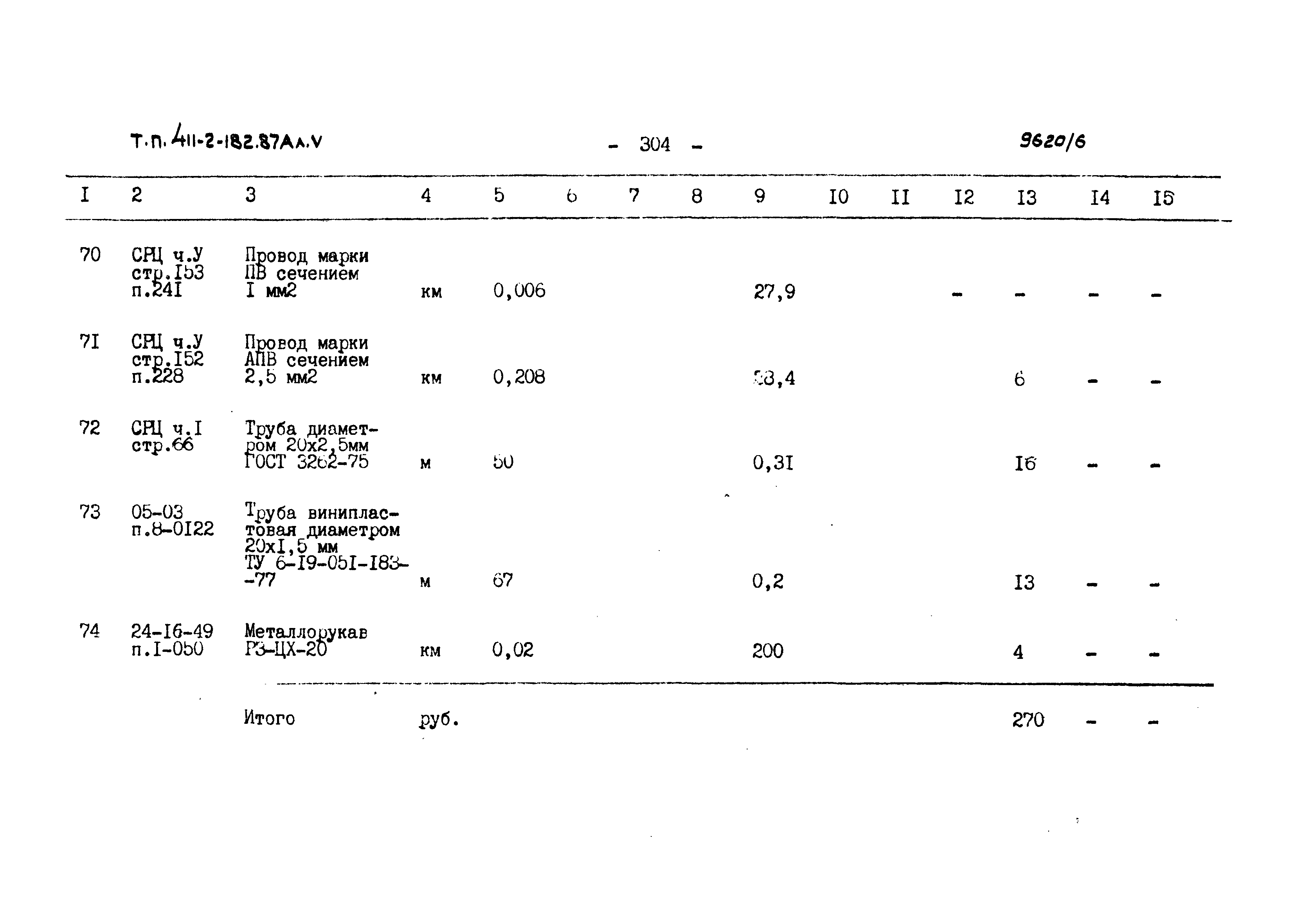 Типовой проект 411-2-182.87