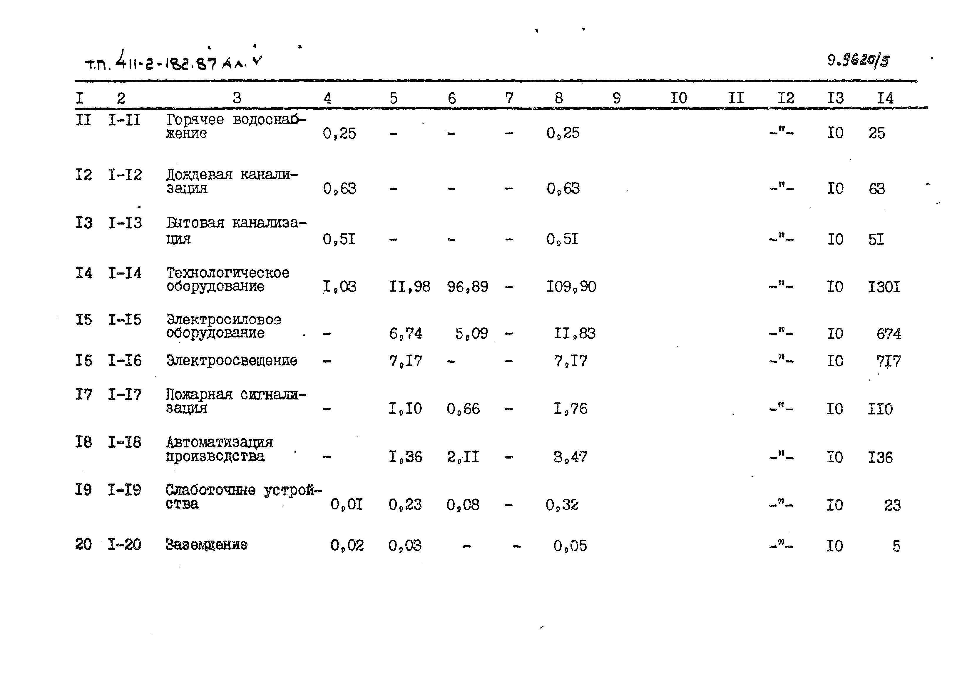 Типовой проект 411-2-182.87
