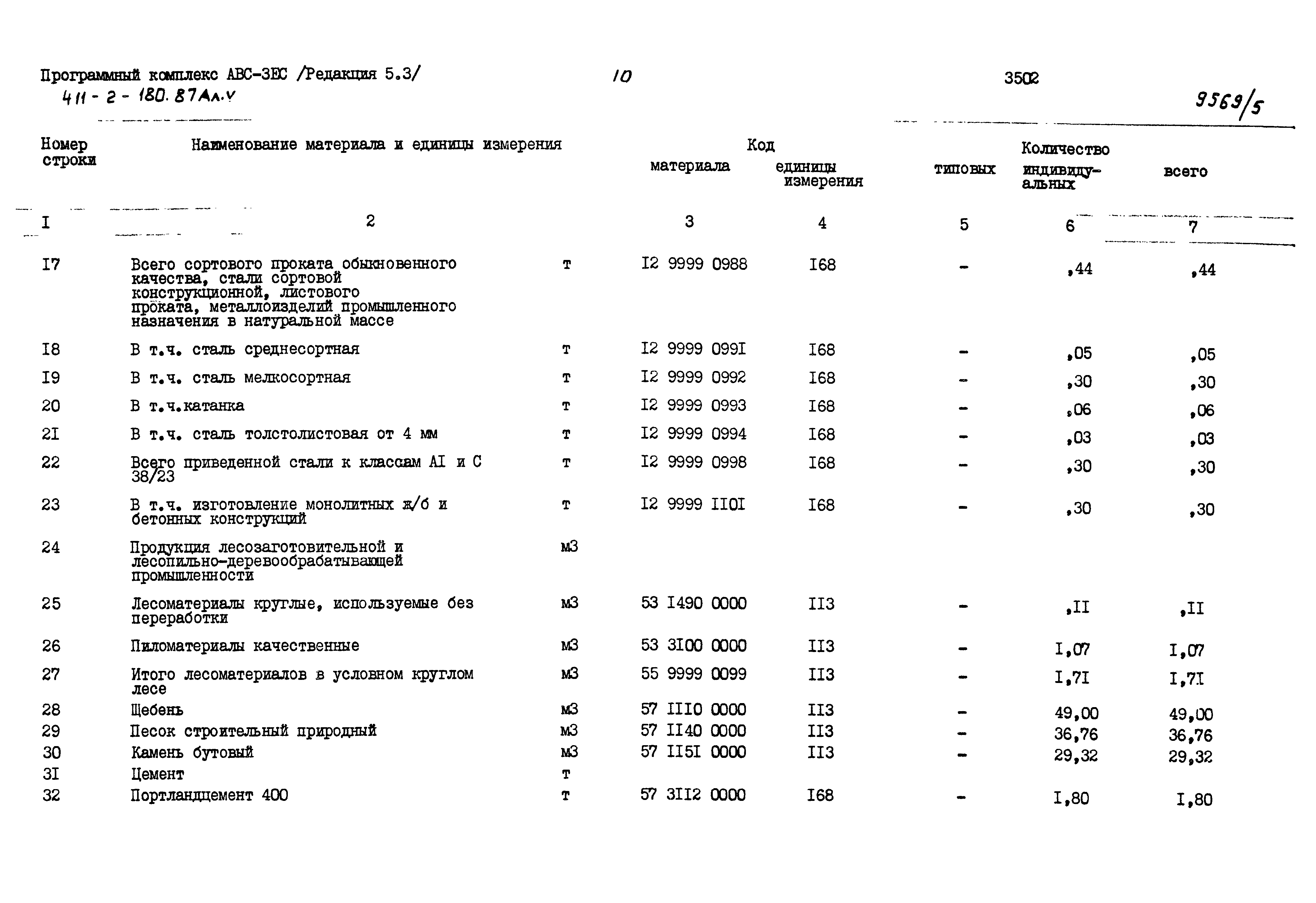 Типовой проект 411-2-180.87