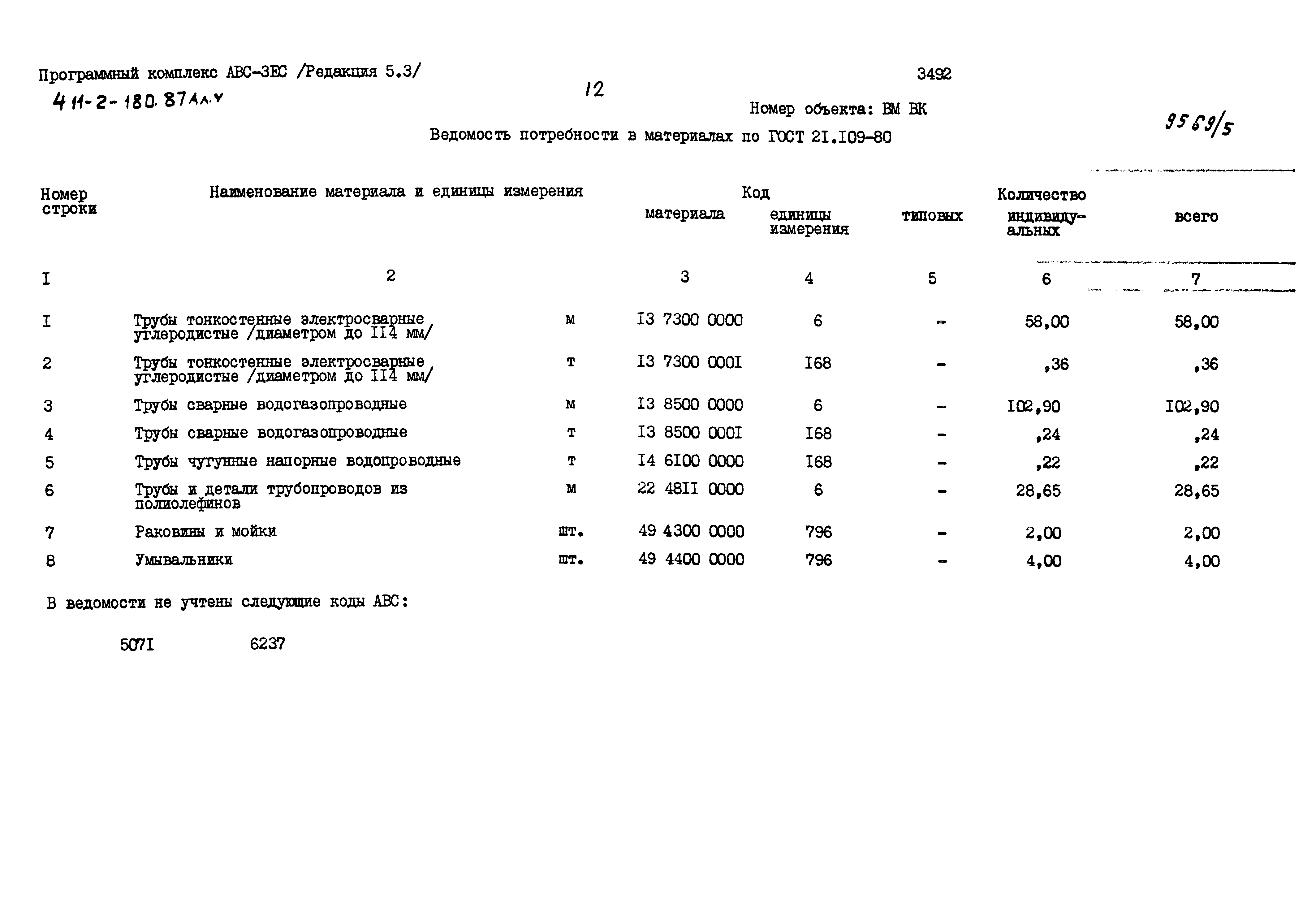 Типовой проект 411-2-180.87