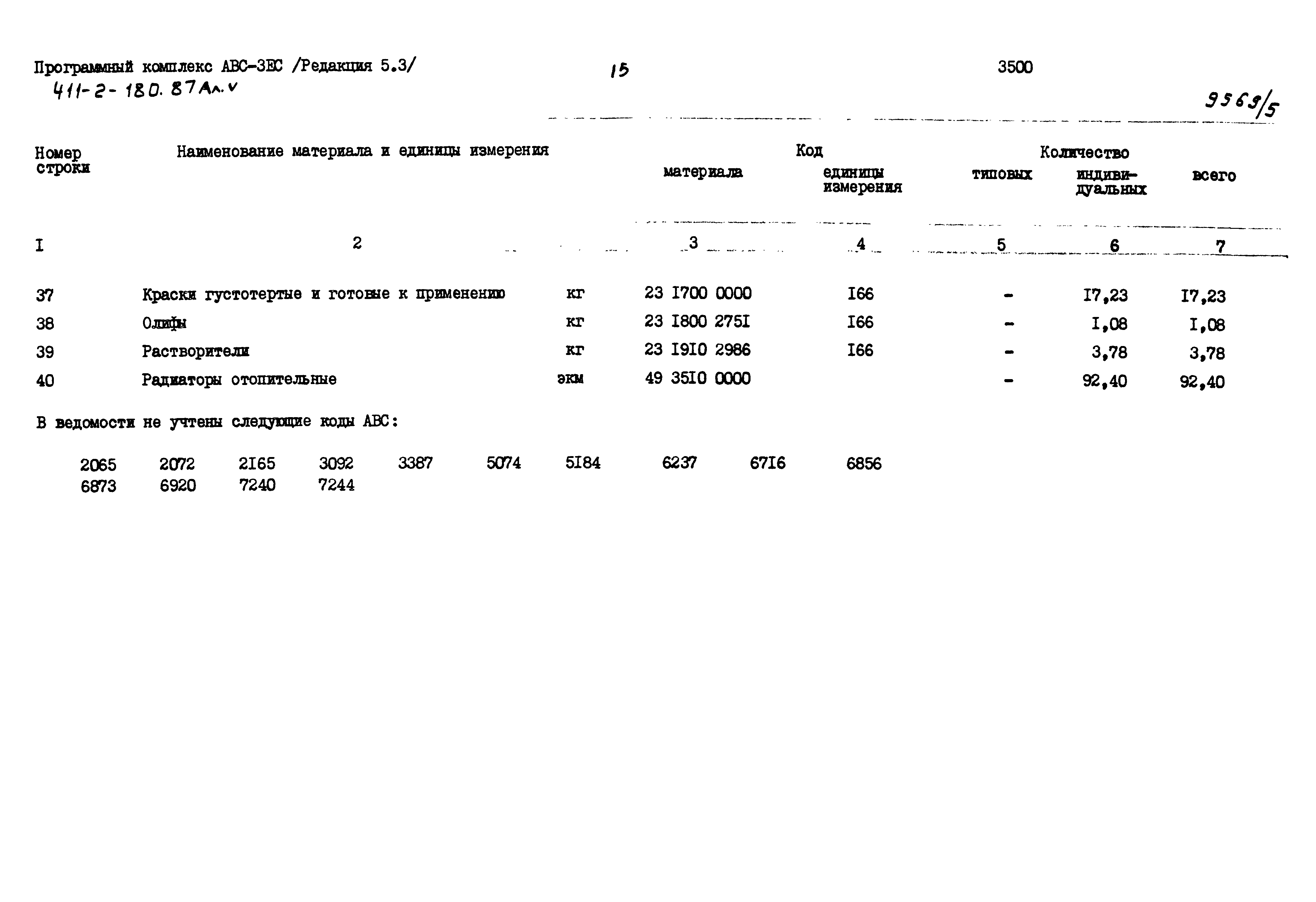 Типовой проект 411-2-180.87