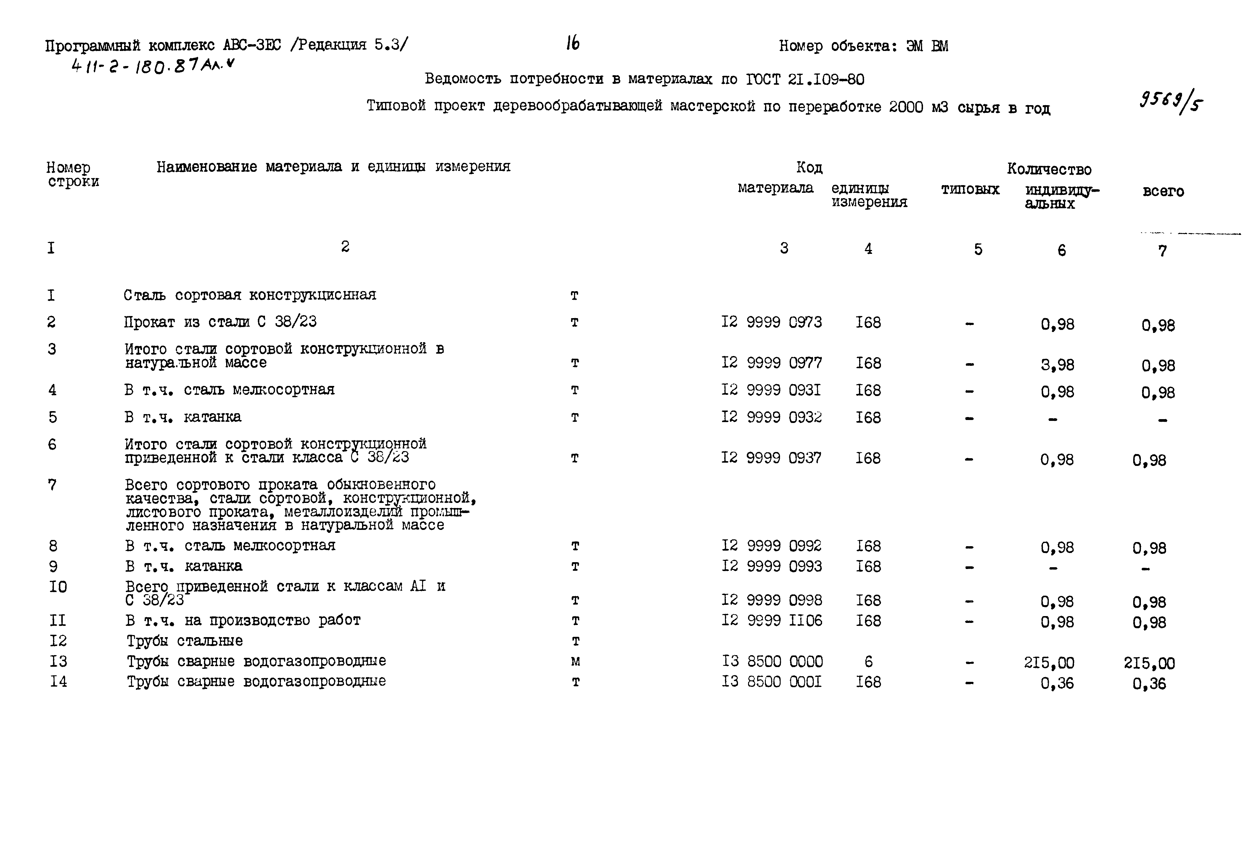Типовой проект 411-2-180.87