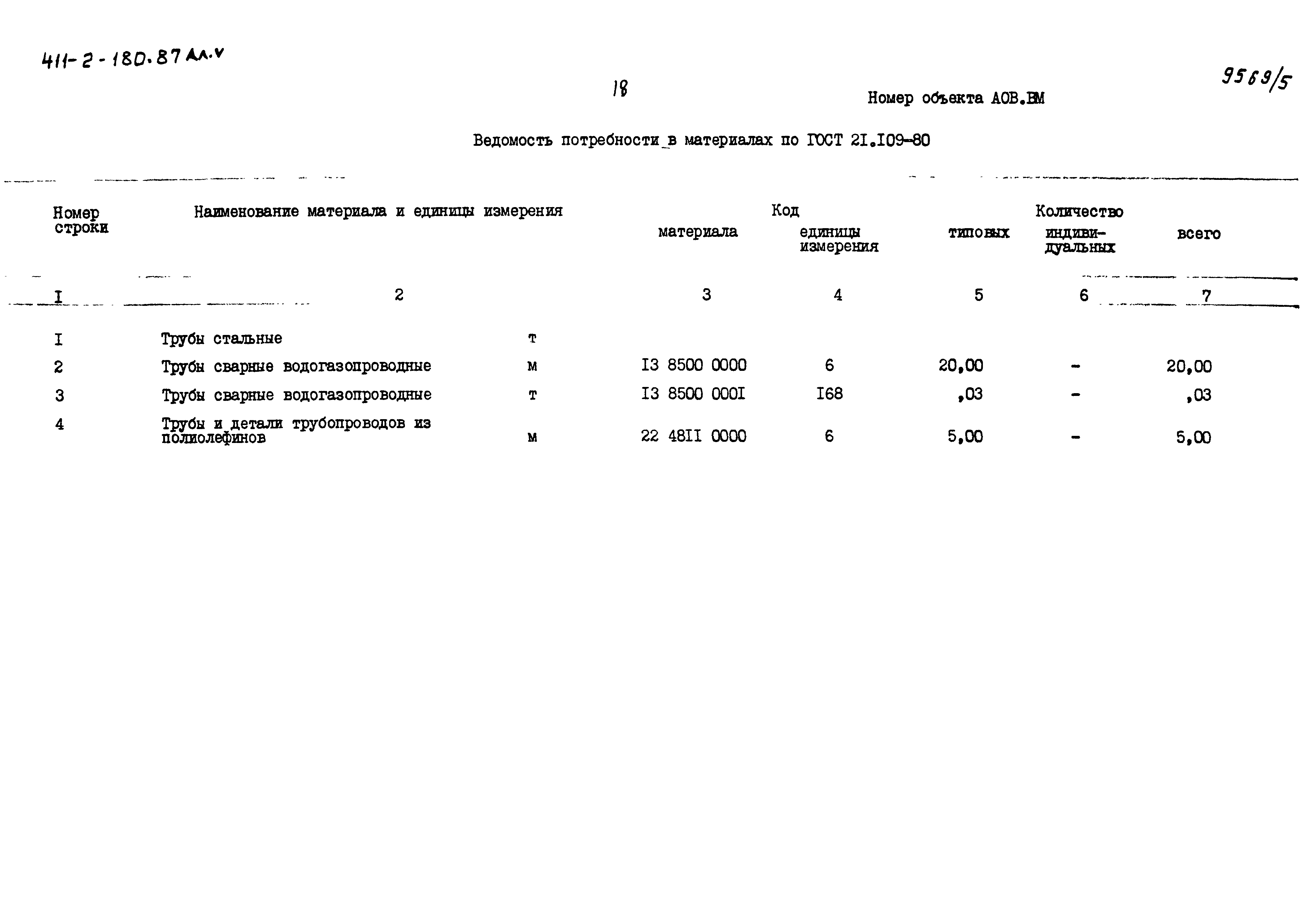 Типовой проект 411-2-180.87