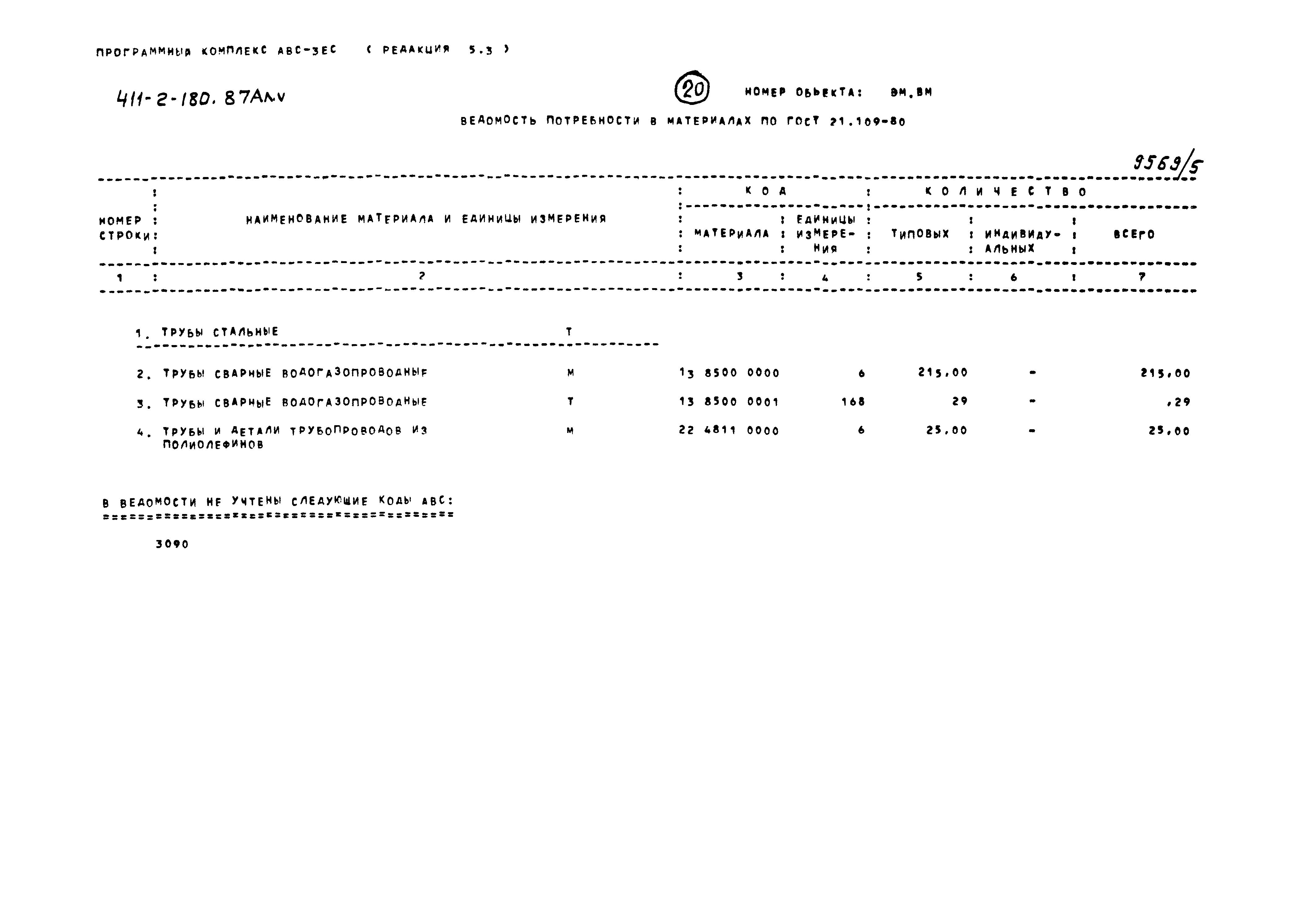 Типовой проект 411-2-180.87
