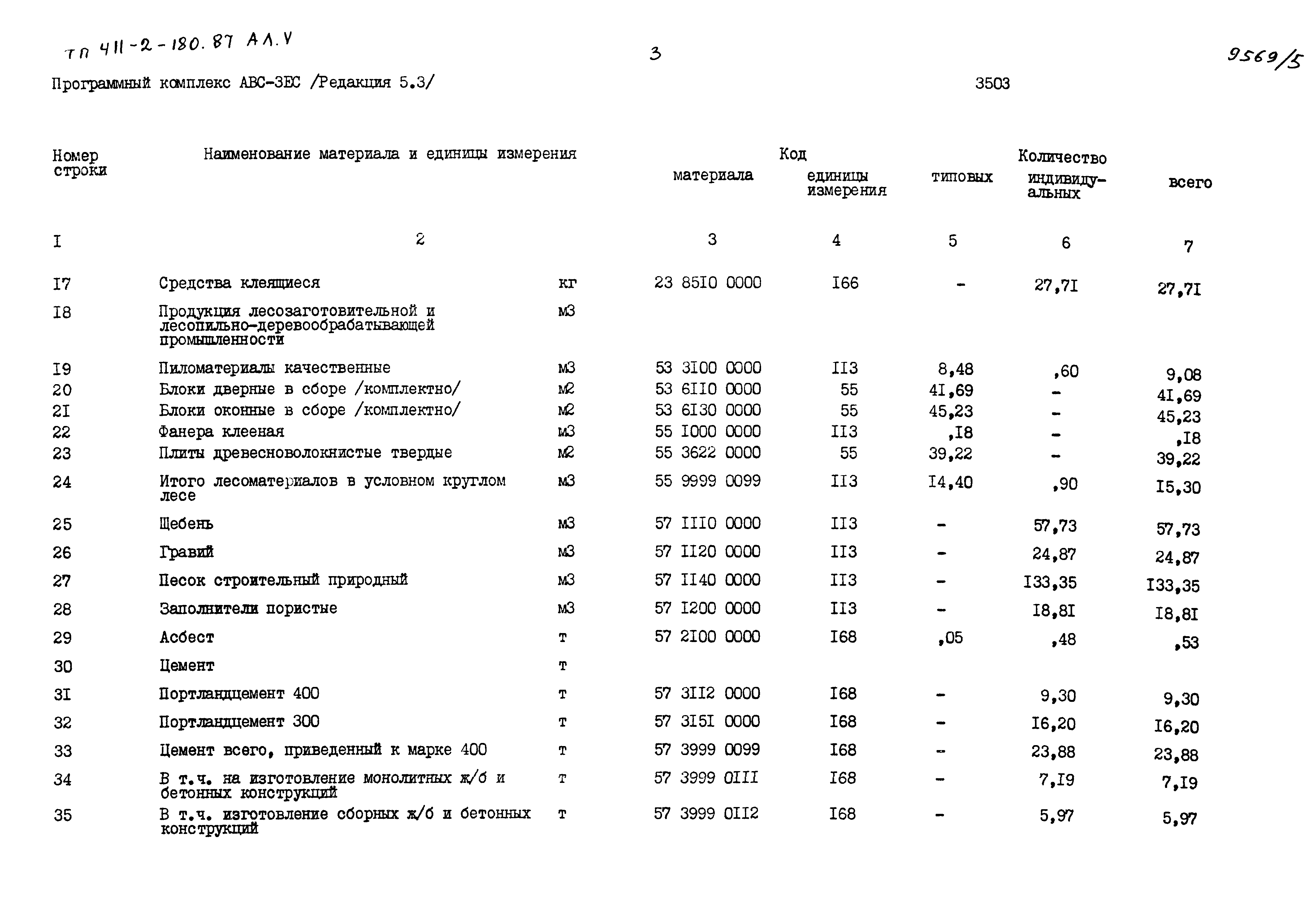 Типовой проект 411-2-180.87