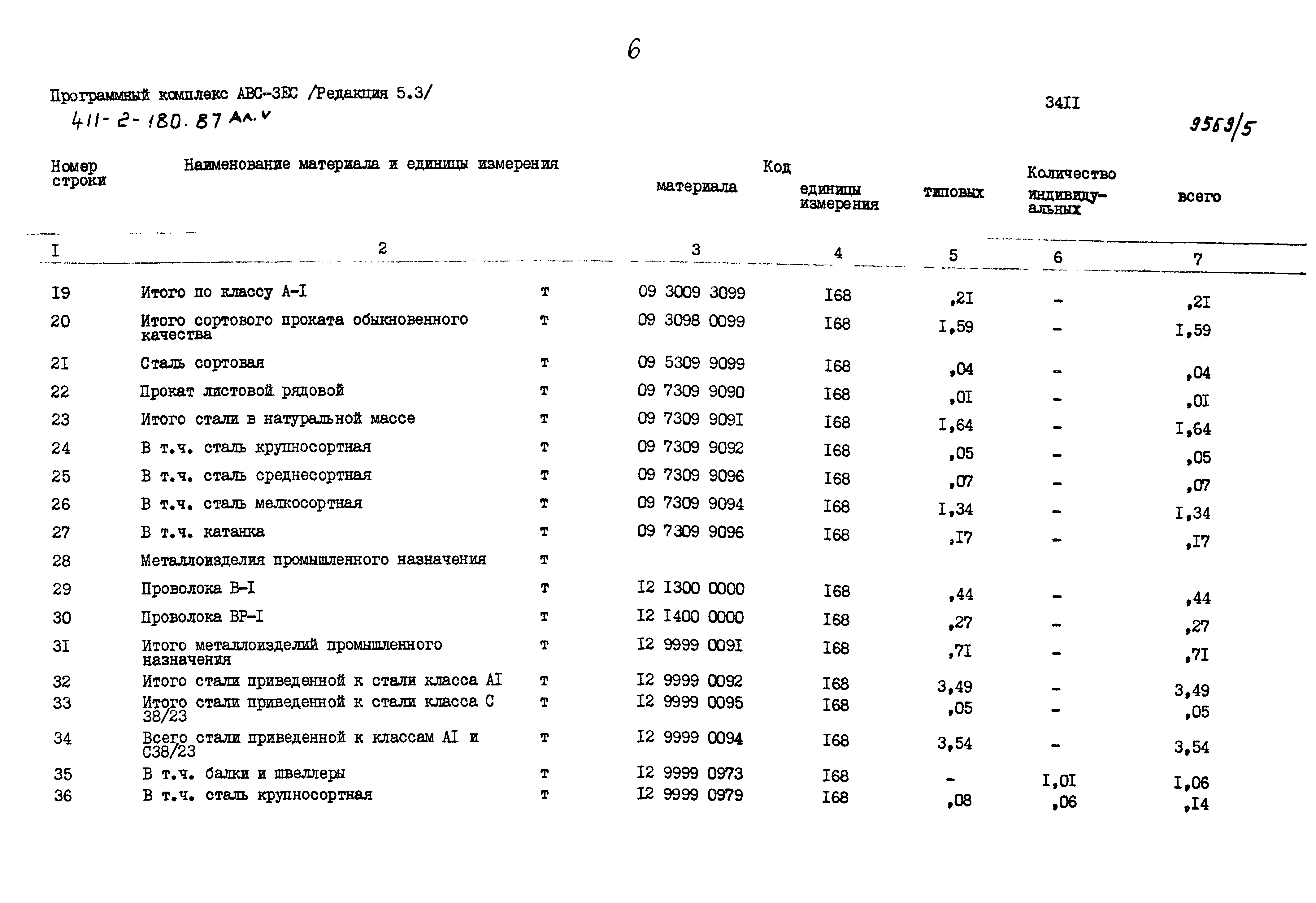 Типовой проект 411-2-180.87