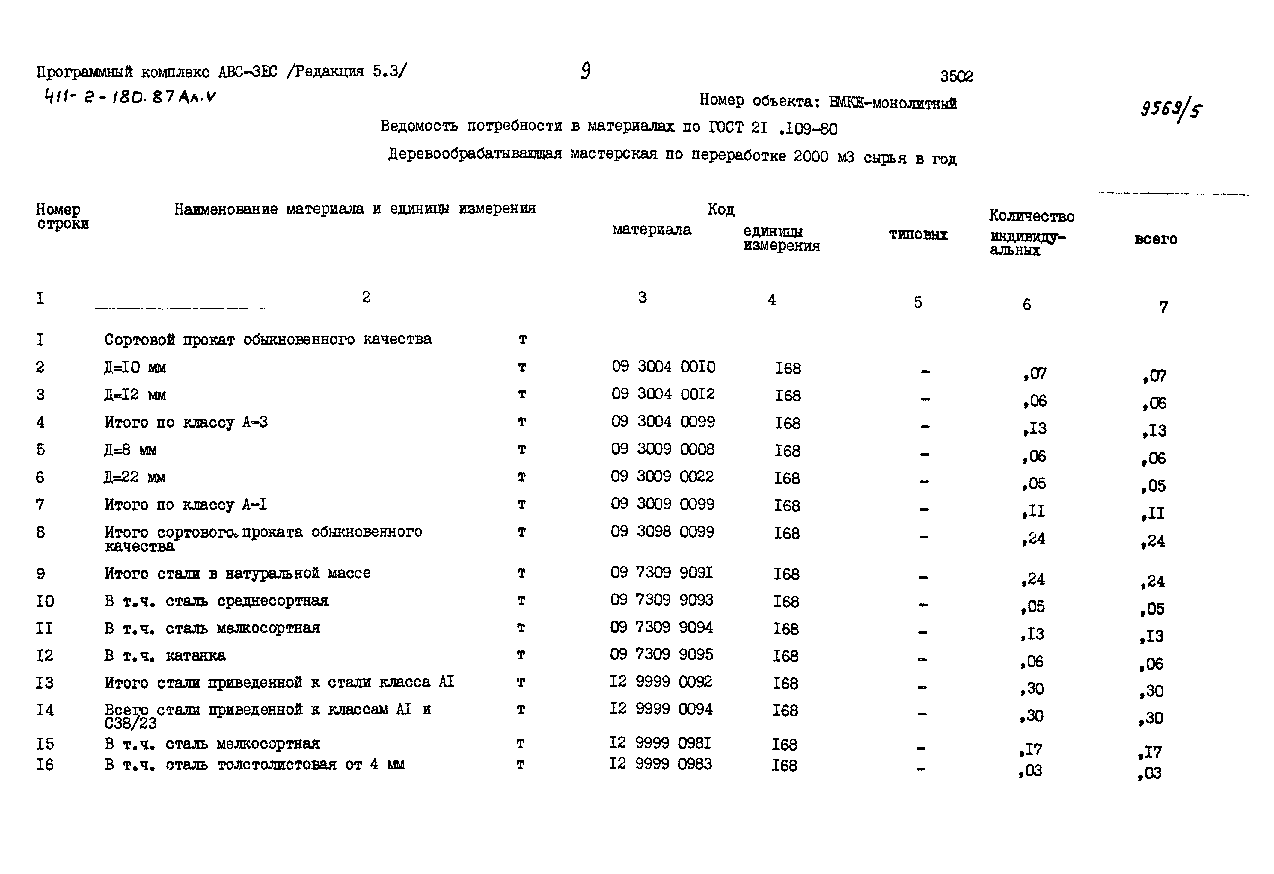 Типовой проект 411-2-180.87