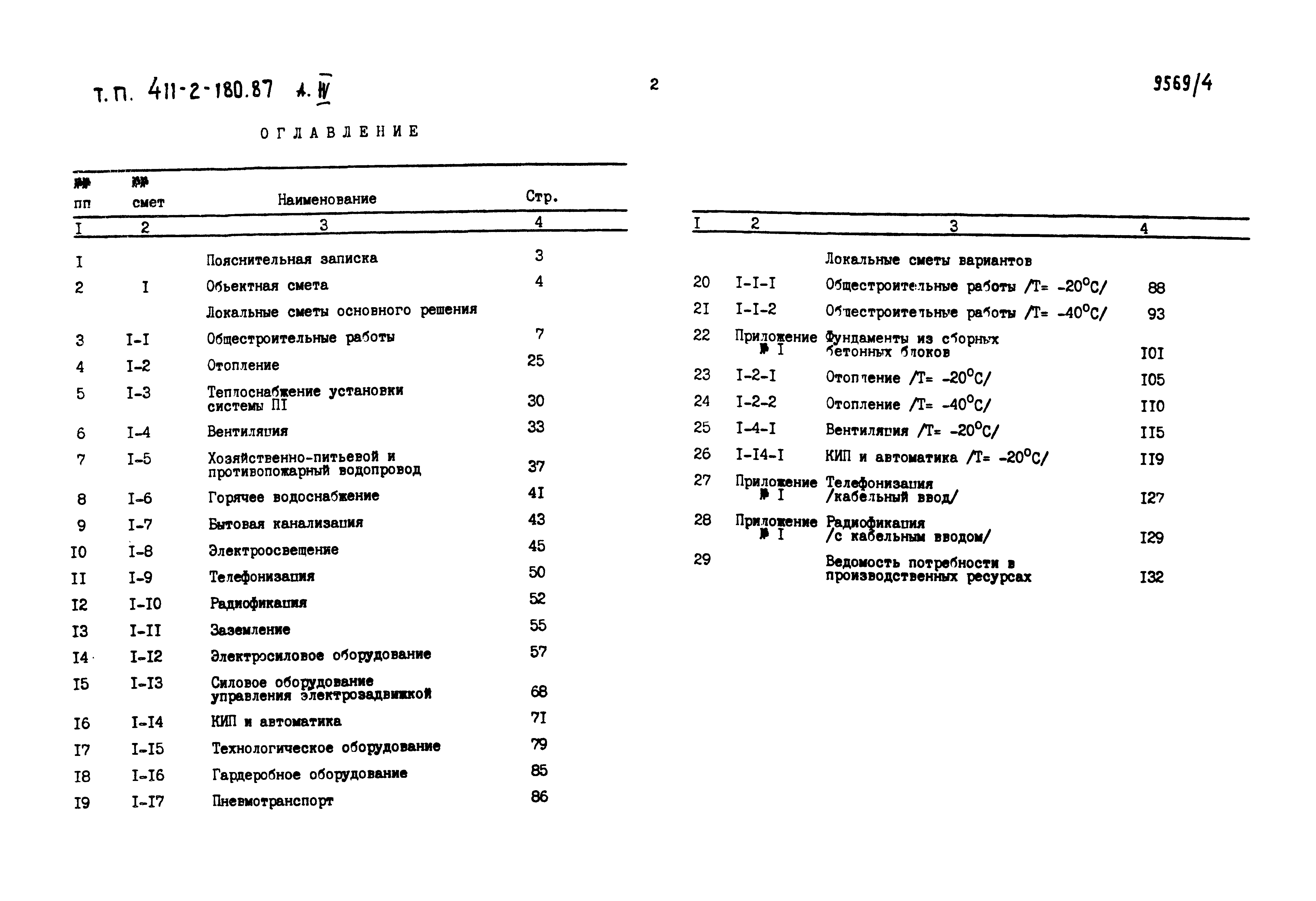 Типовой проект 411-2-180.87