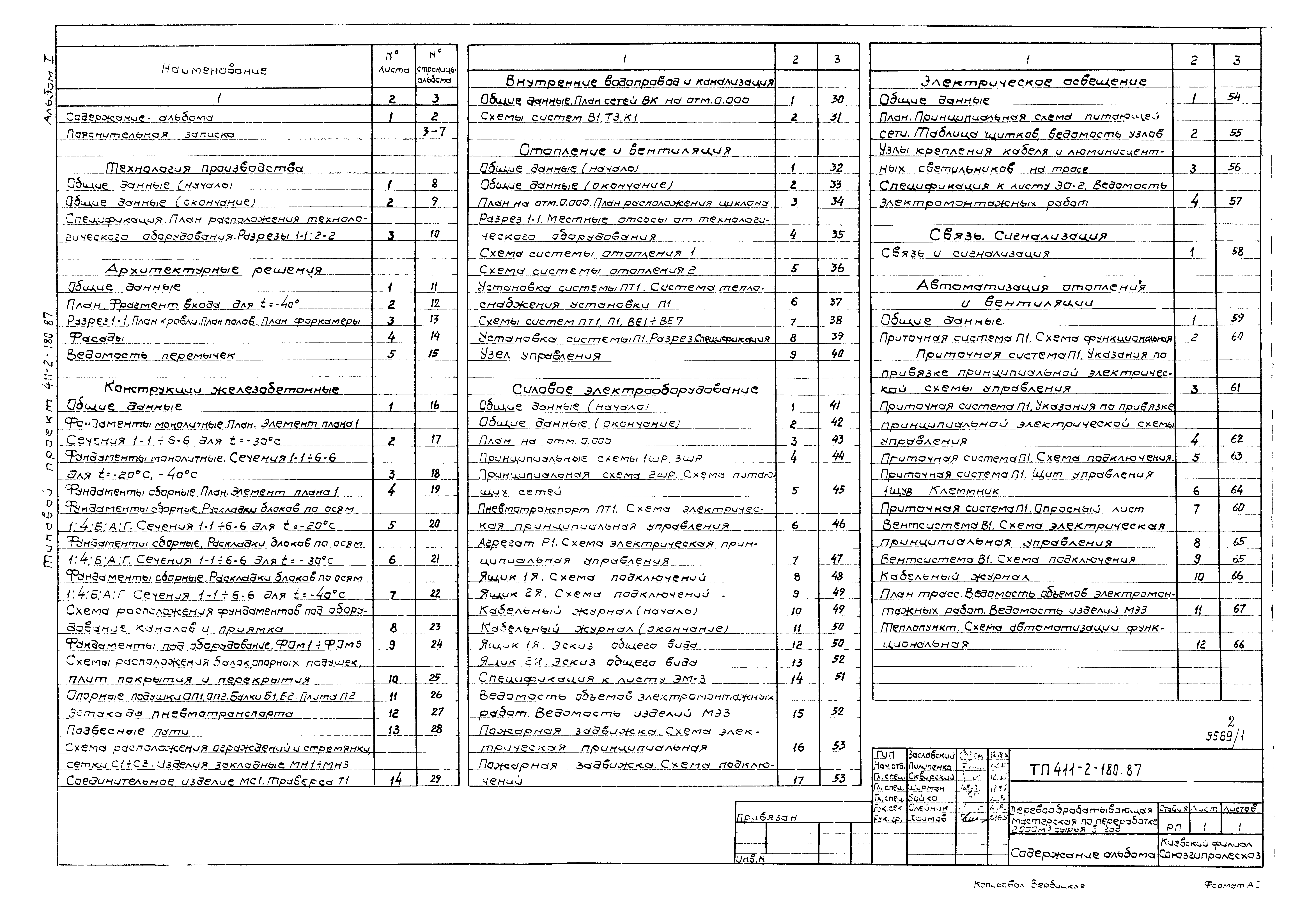 Типовой проект 411-2-180.87