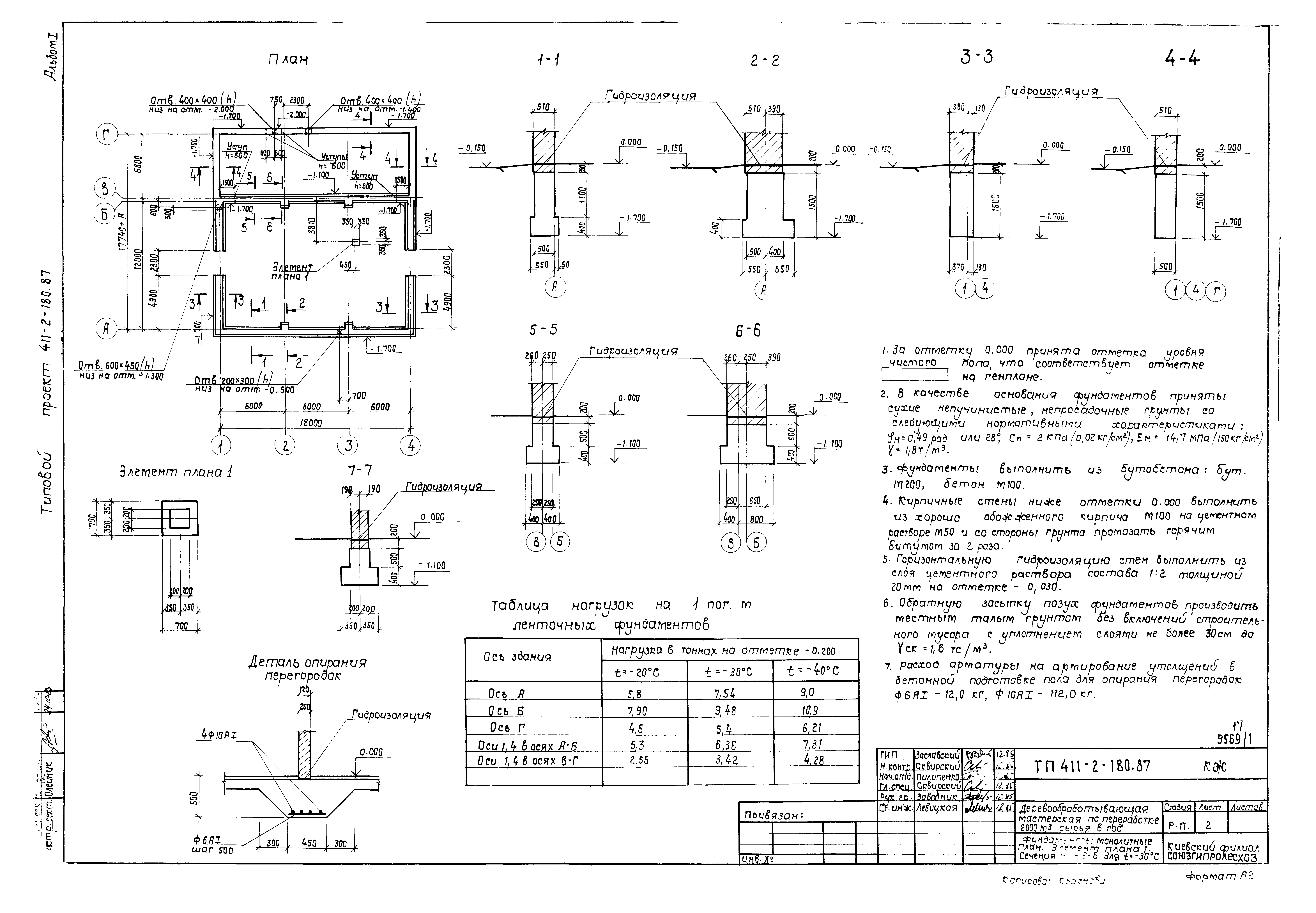 Типовой проект 411-2-180.87