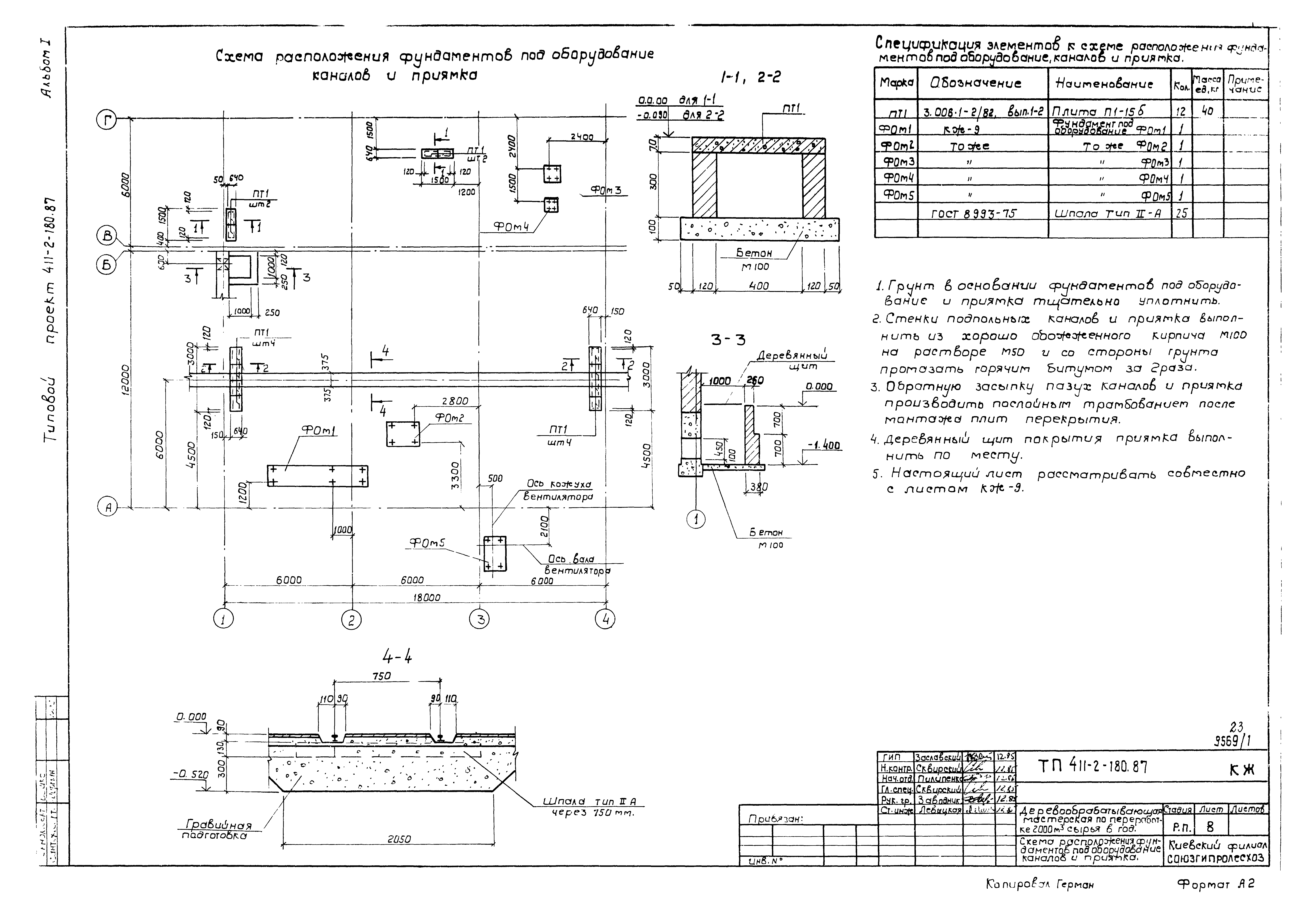 Типовой проект 411-2-180.87