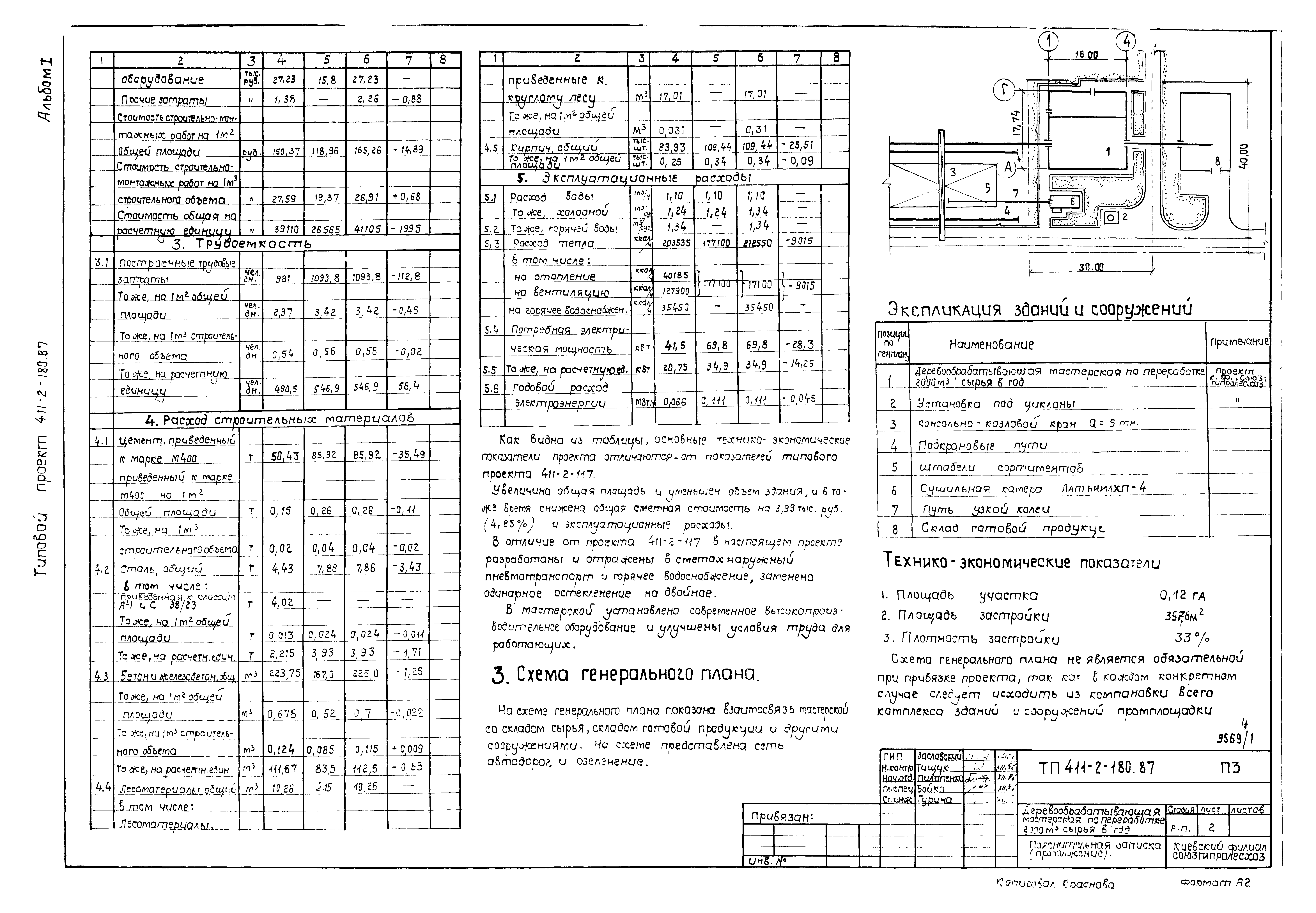 Типовой проект 411-2-180.87